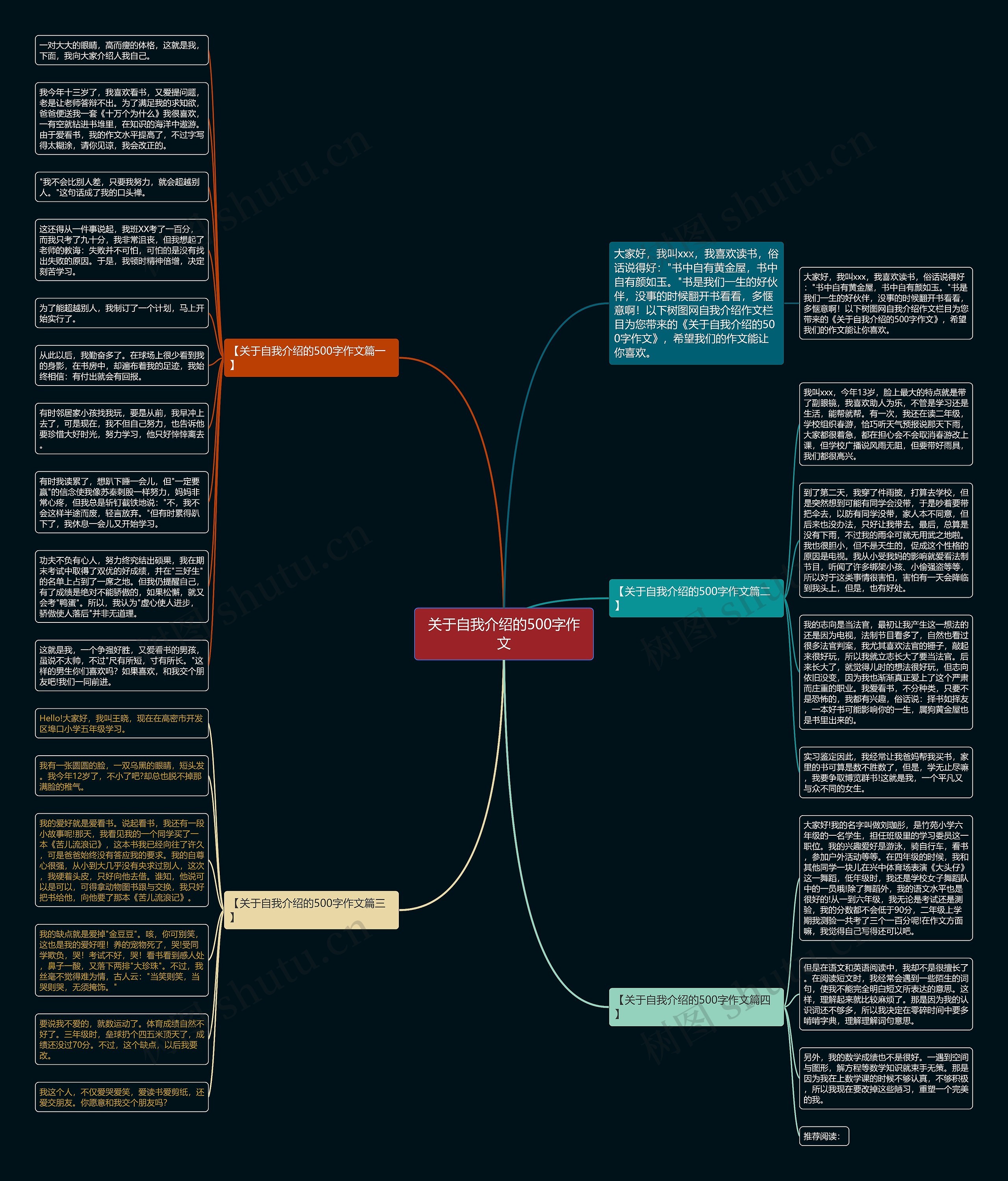 关于自我介绍的500字作文思维导图