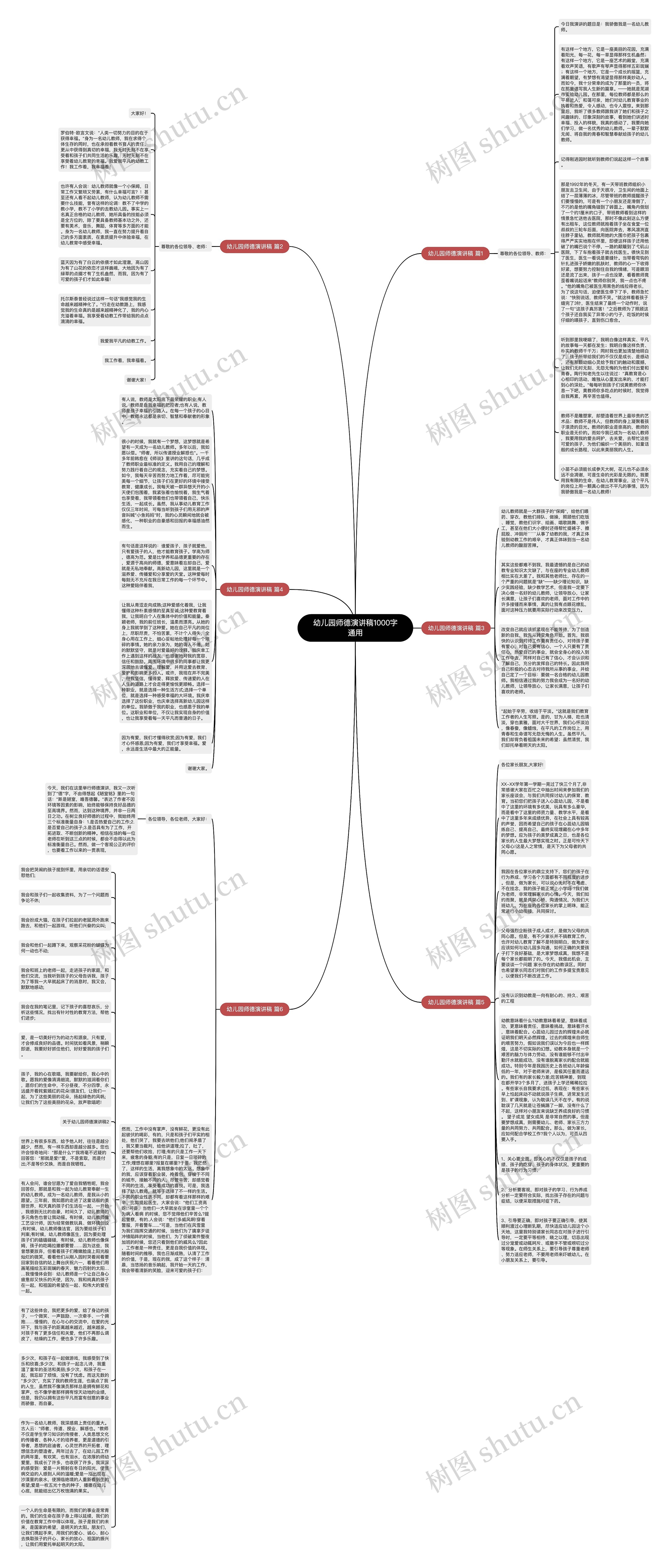 幼儿园师德演讲稿1000字通用思维导图