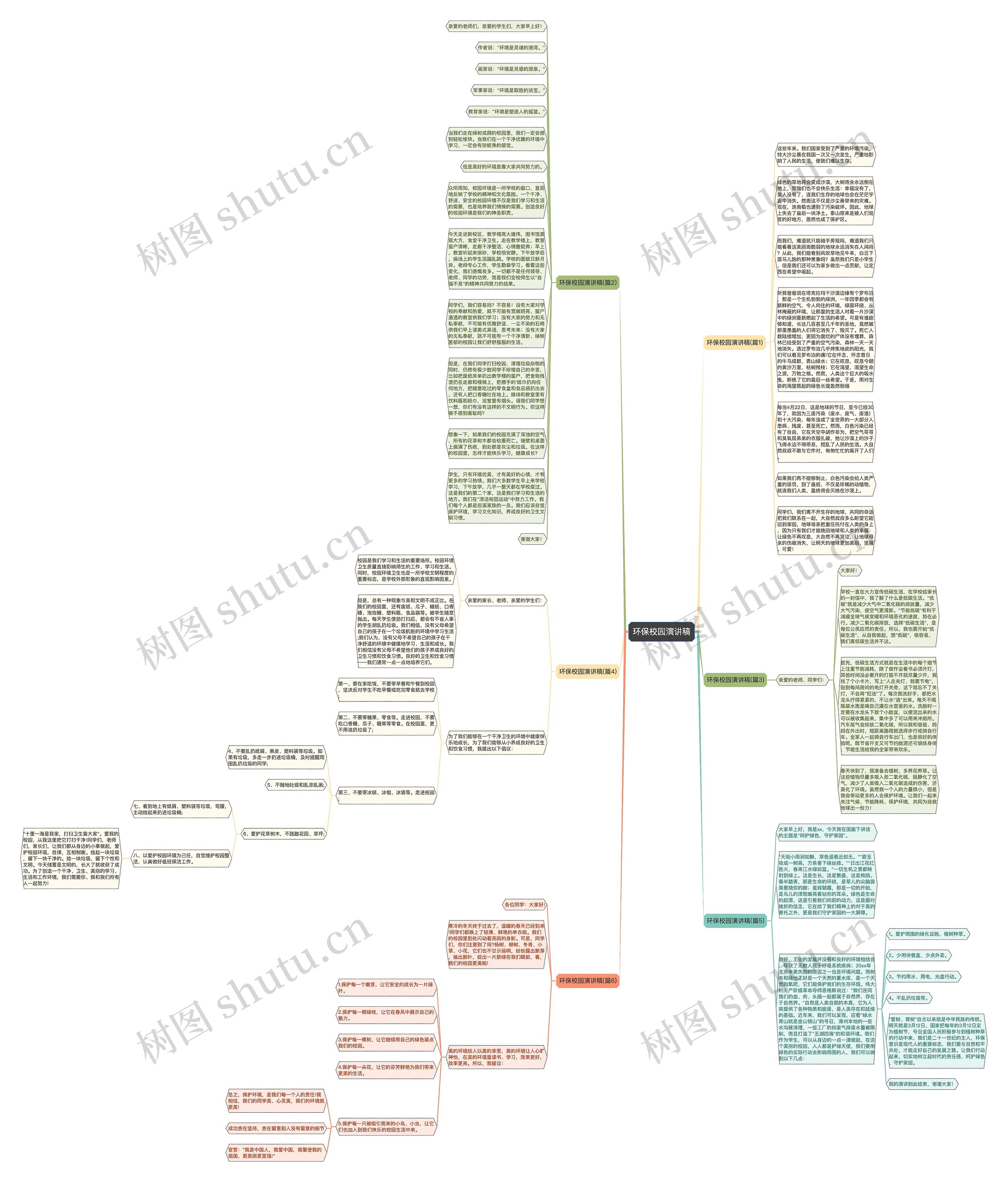环保校园演讲稿思维导图
