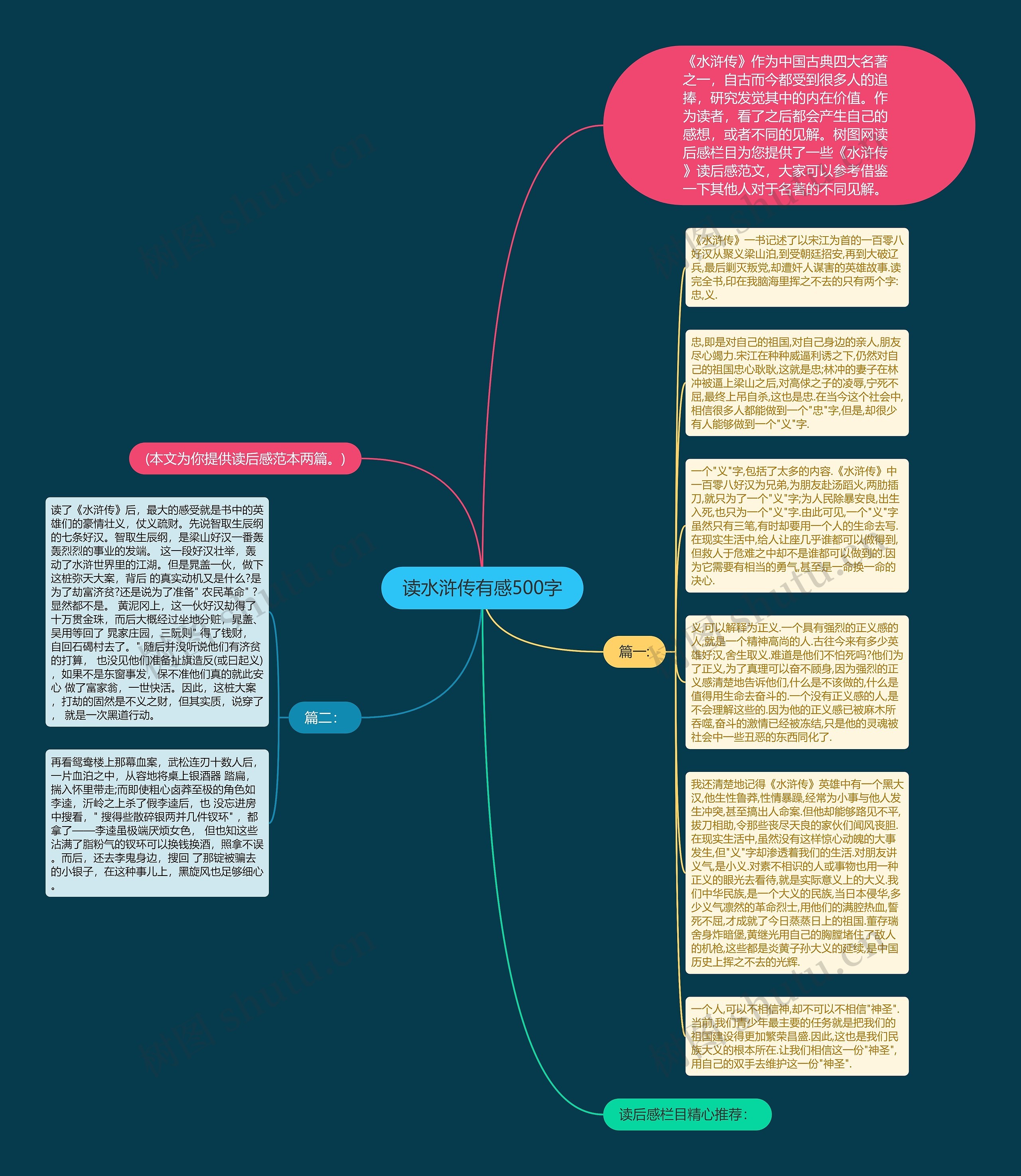 读水浒传有感500字思维导图