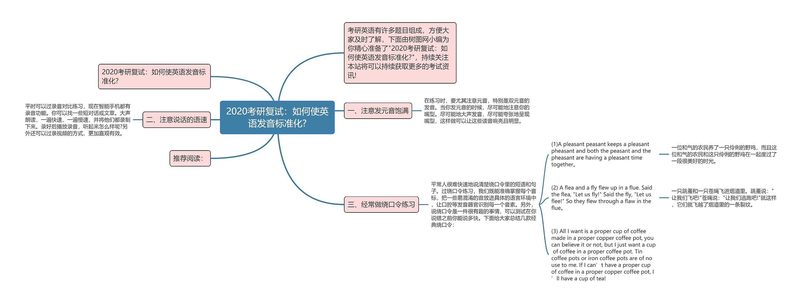 2020考研复试：如何使英语发音标准化?