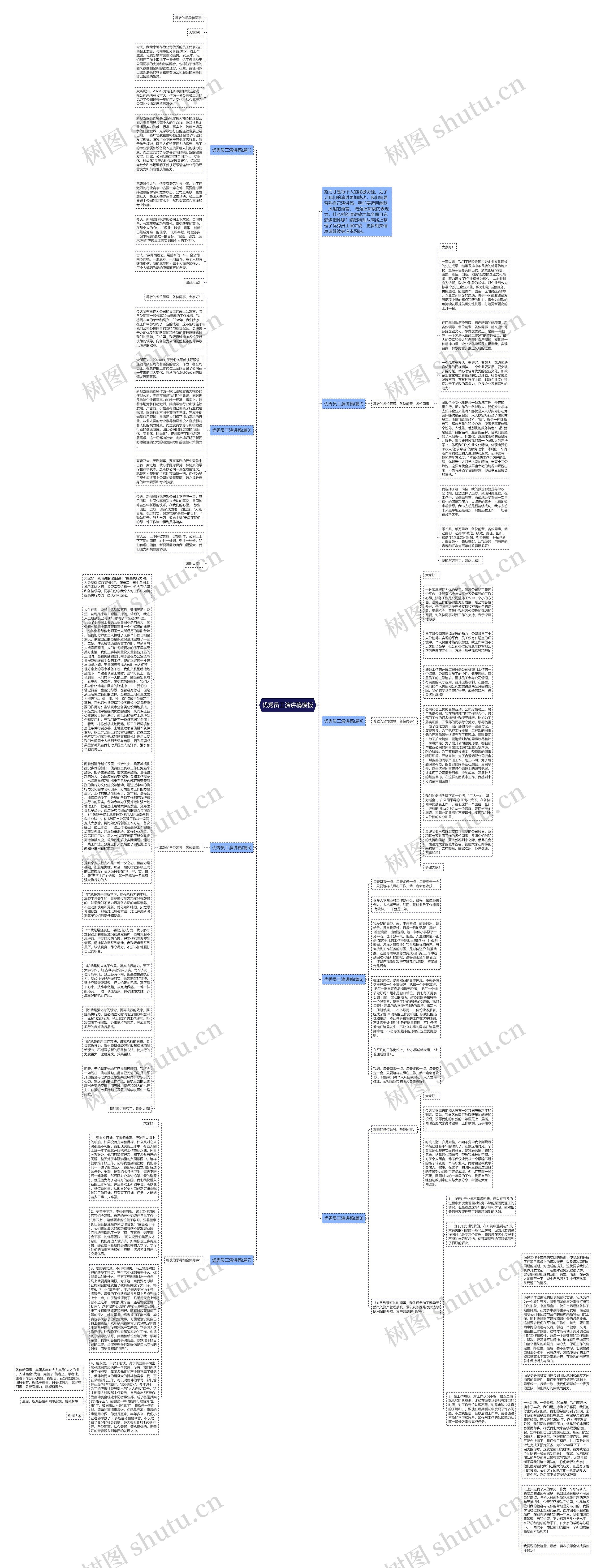 优秀员工演讲稿思维导图