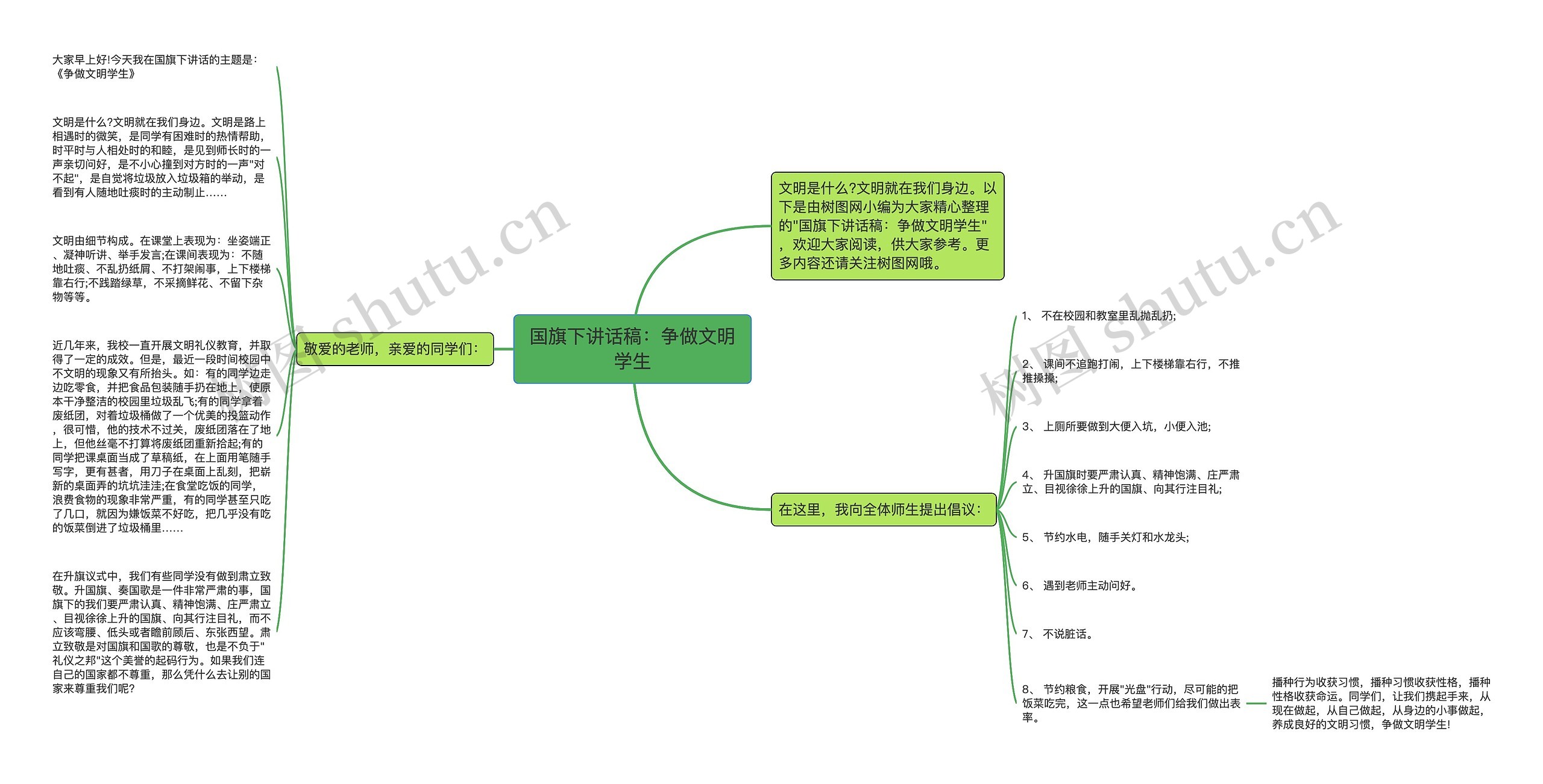 国旗下讲话稿：争做文明学生思维导图