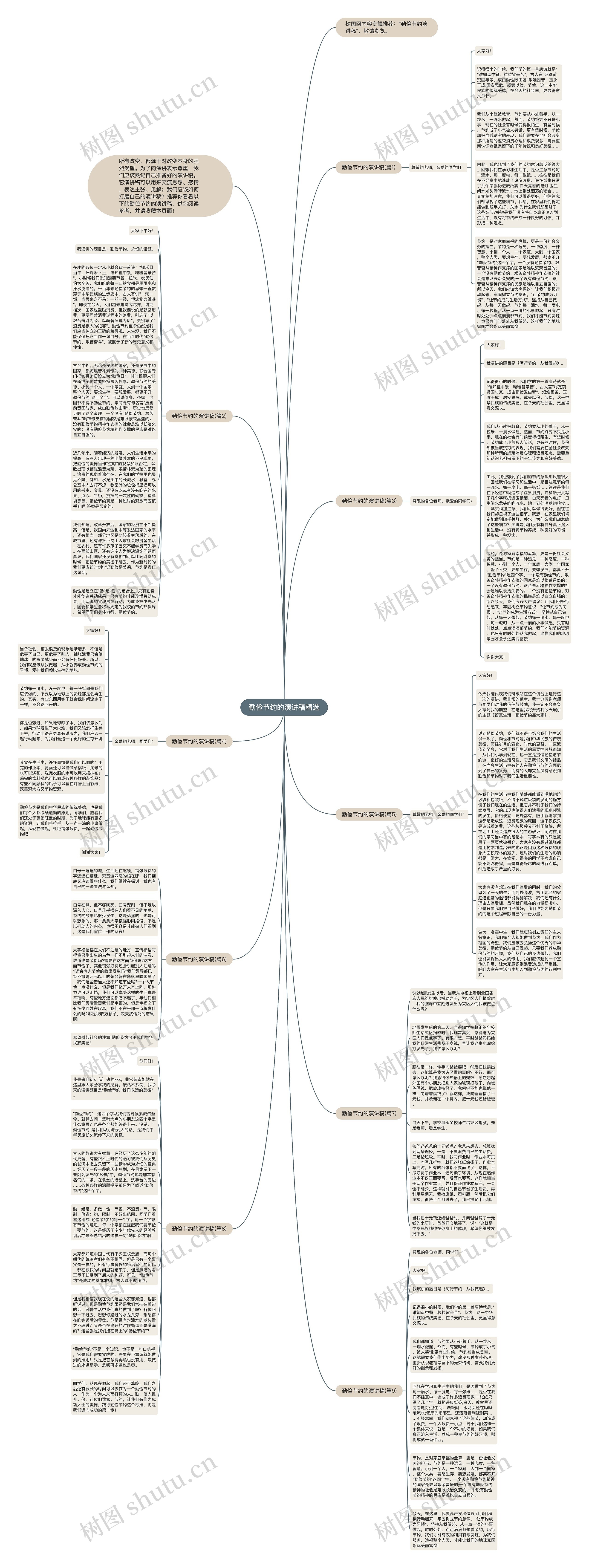 勤俭节约的演讲稿精选思维导图