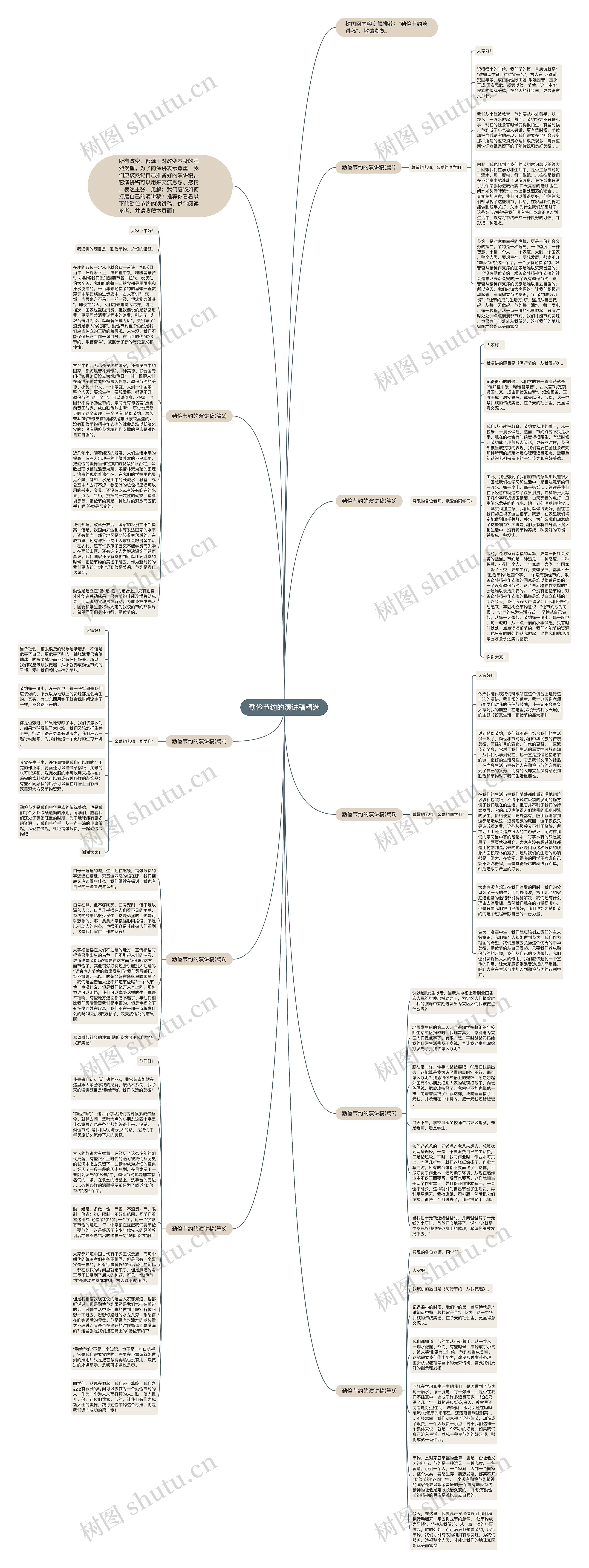 勤俭节约的演讲稿精选思维导图高清图 勤俭节约的演讲稿精选思维导图