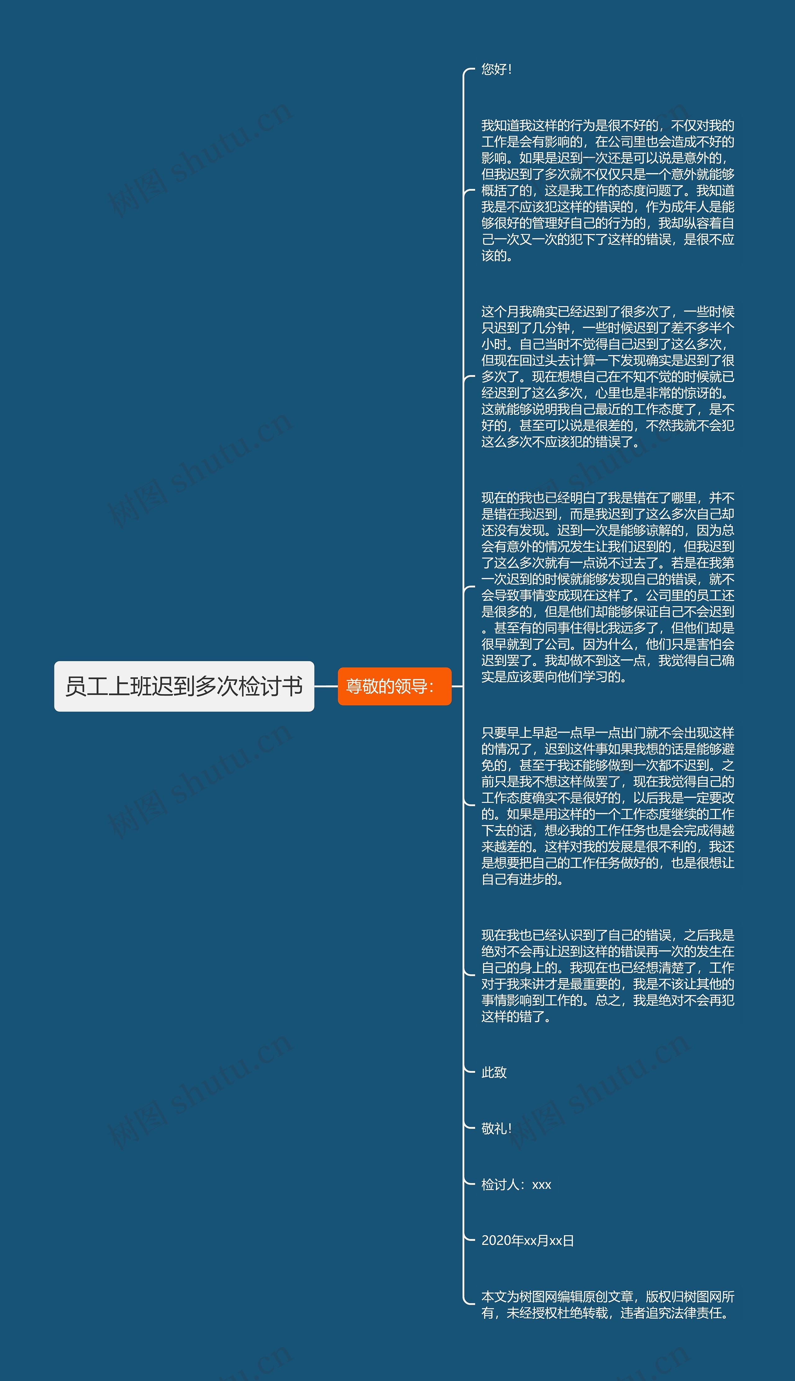 员工上班迟到多次检讨书