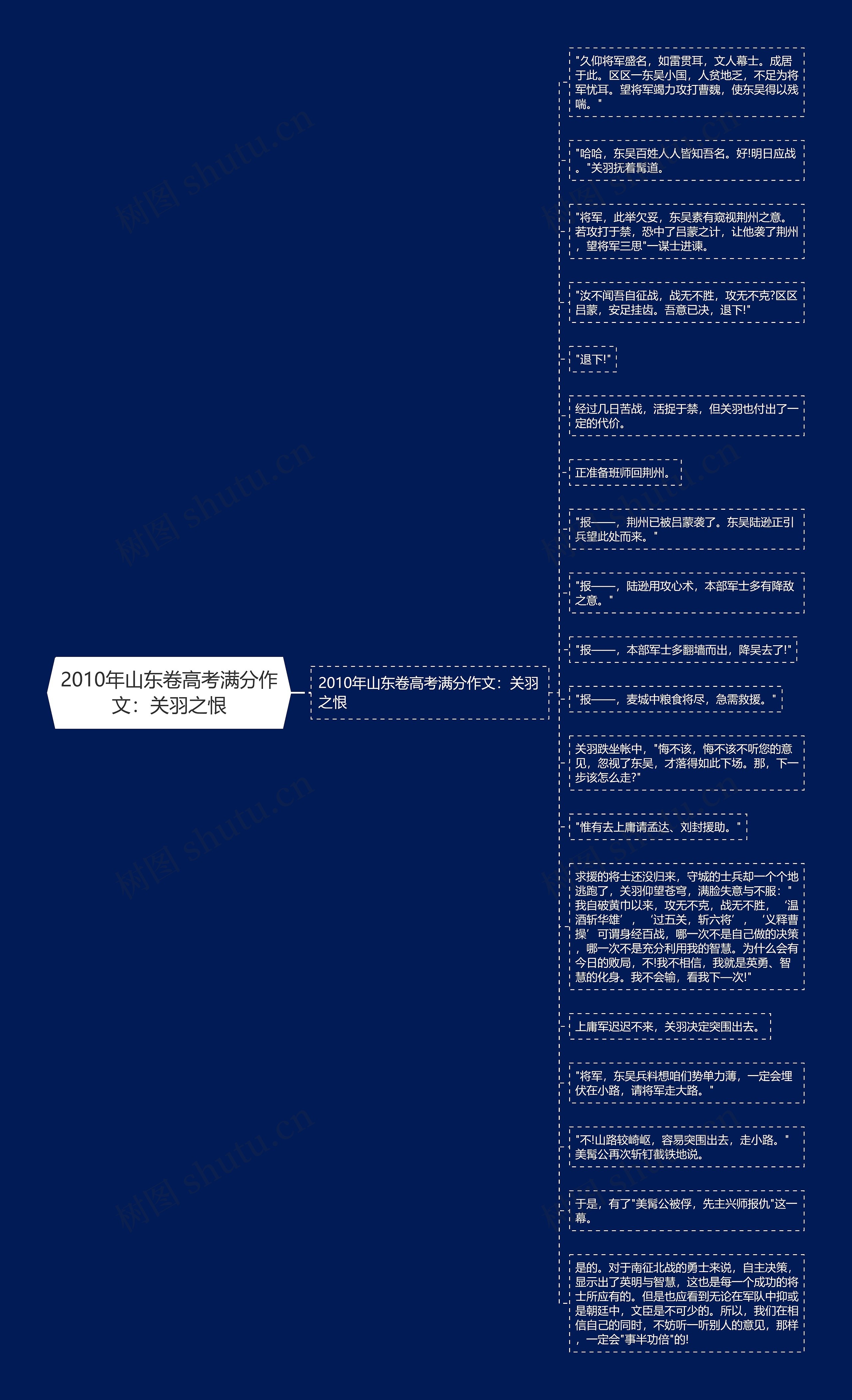 2010年山东卷高考满分作文：关羽之恨思维导图