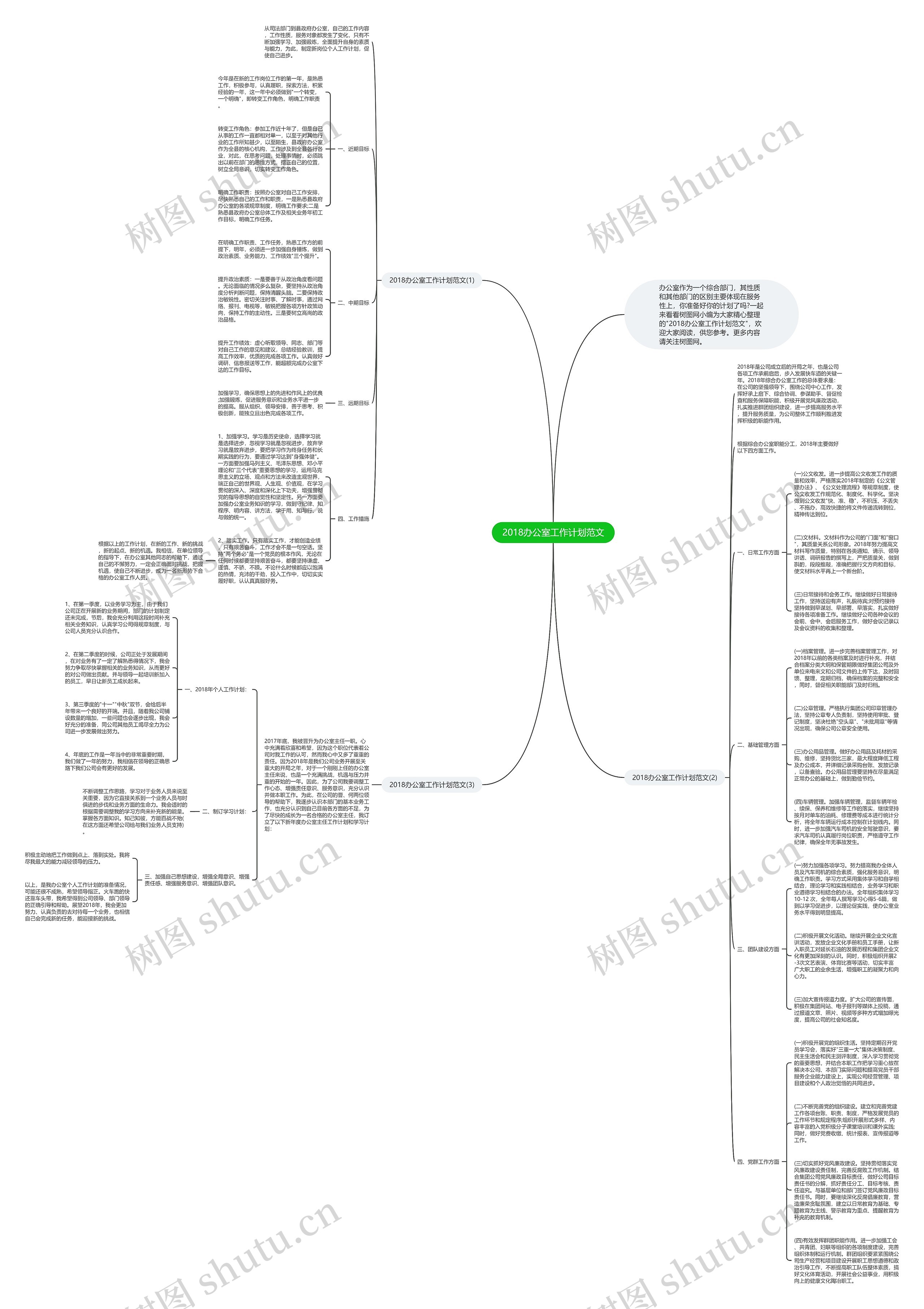 2018办公室工作计划范文思维导图