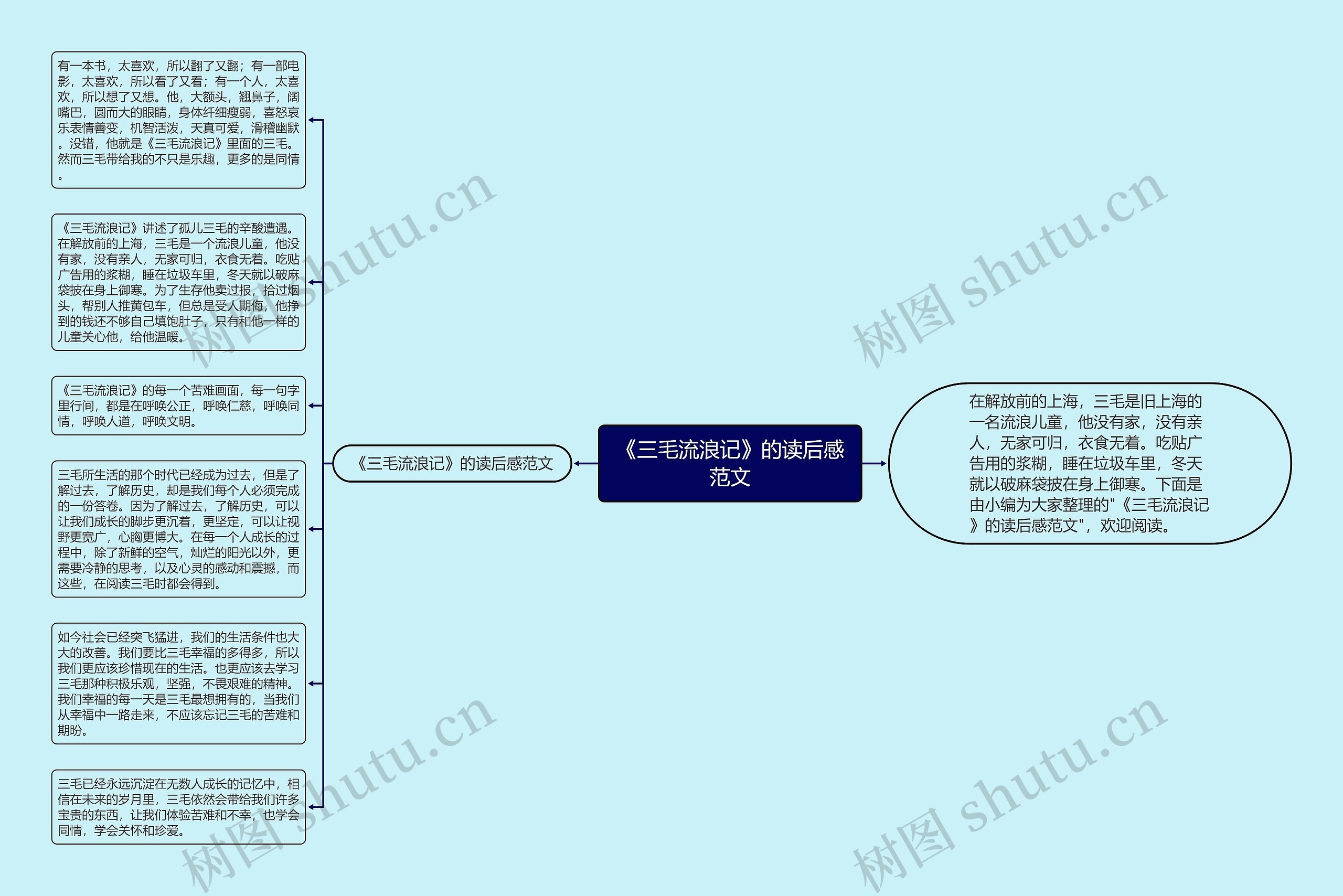 《三毛流浪记》的读后感范文思维导图