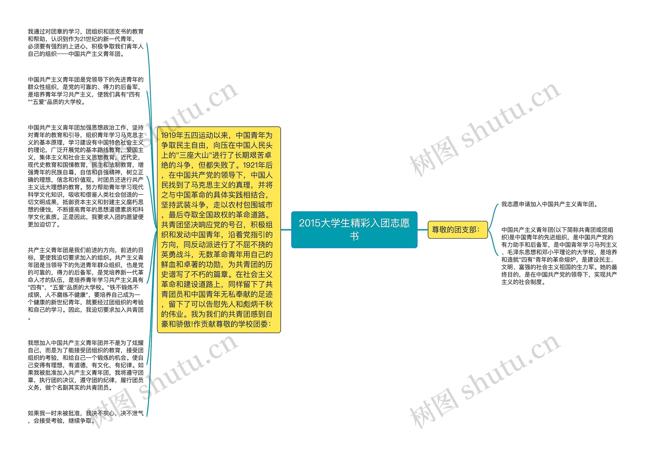 2015大学生精彩入团志愿书思维导图