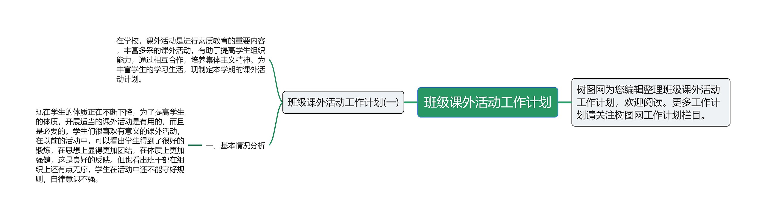 班级课外活动工作计划思维导图