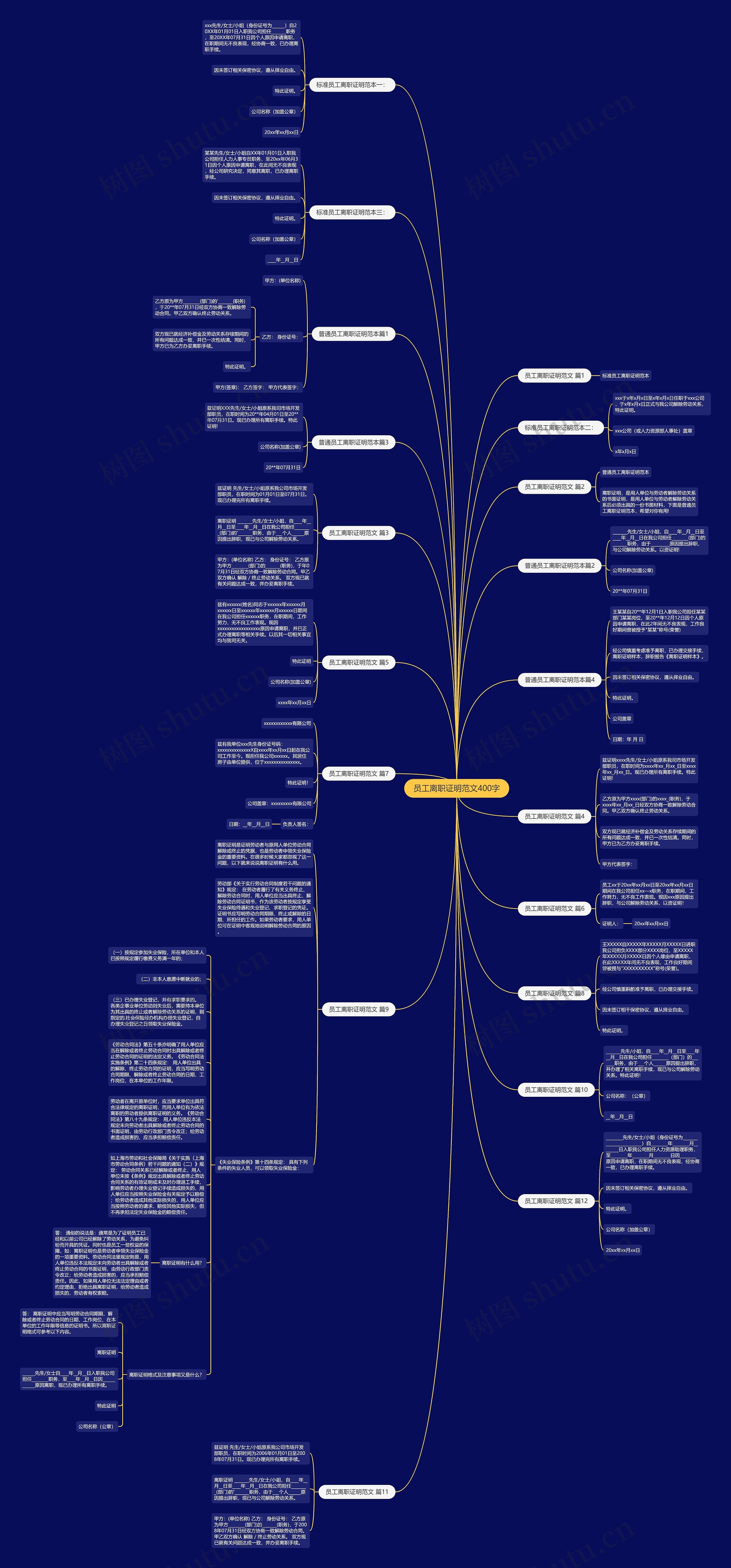 员工离职证明范文400字思维导图