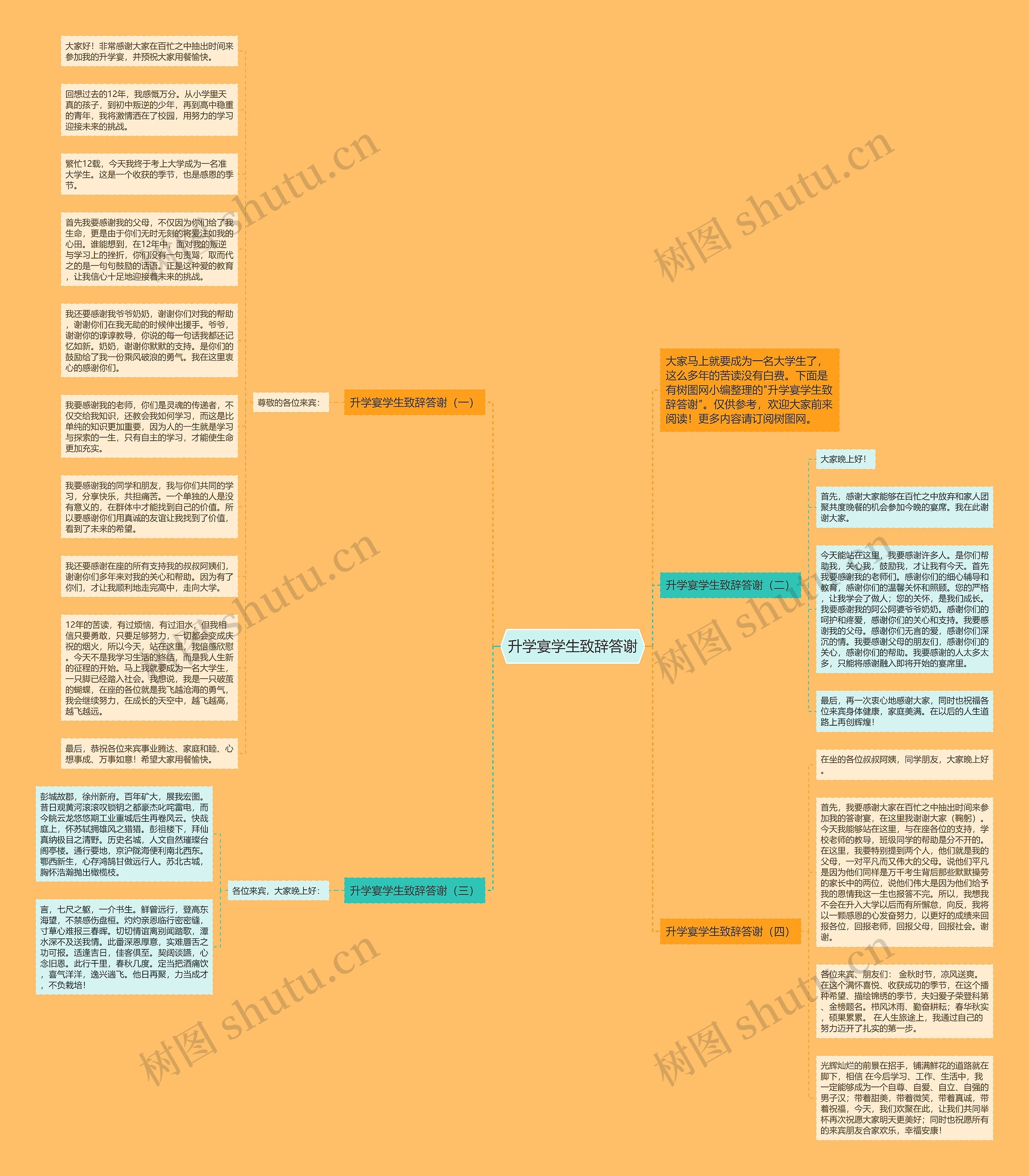 升学宴学生致辞答谢思维导图