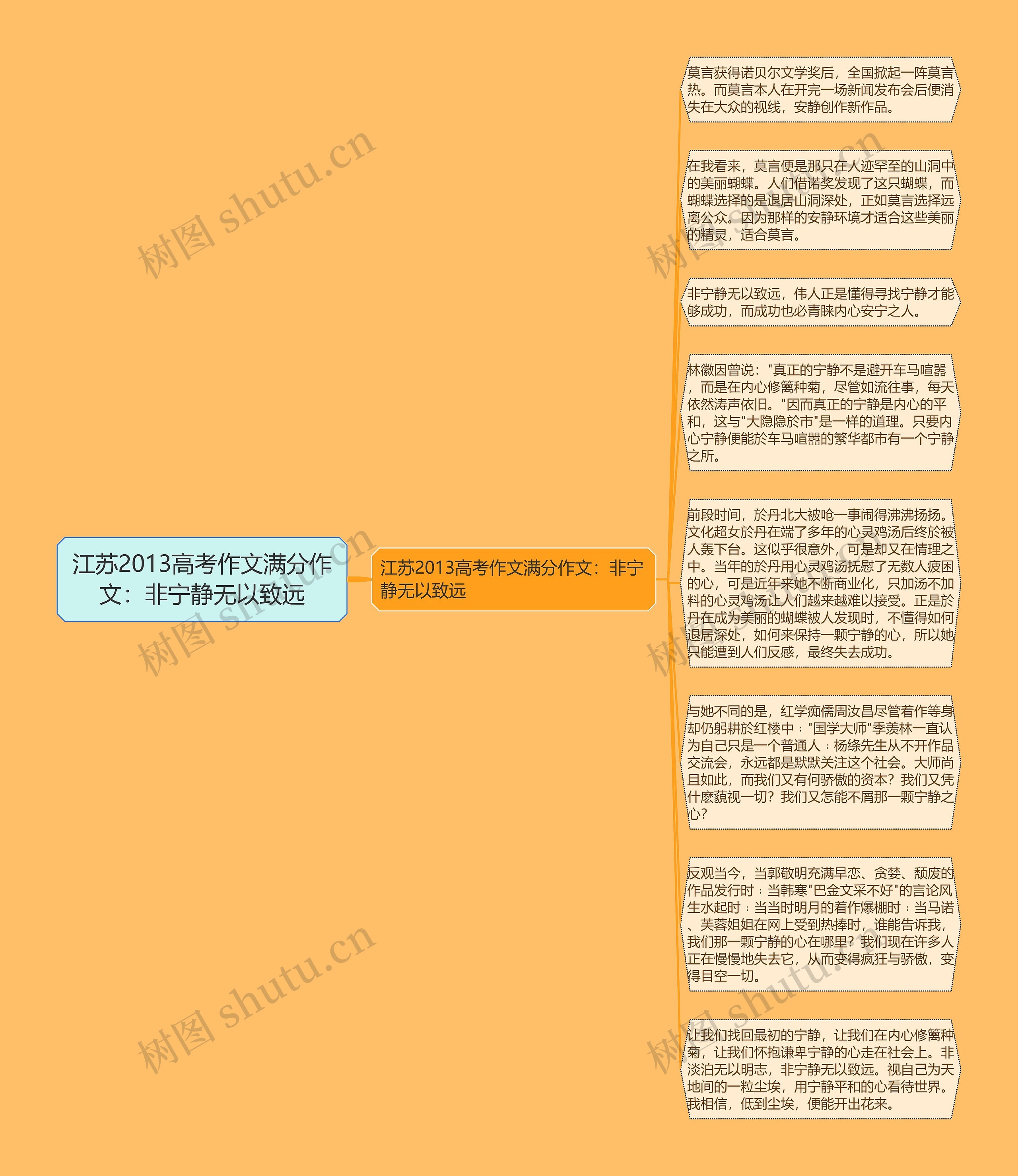 江苏2013高考作文满分作文：非宁静无以致远思维导图