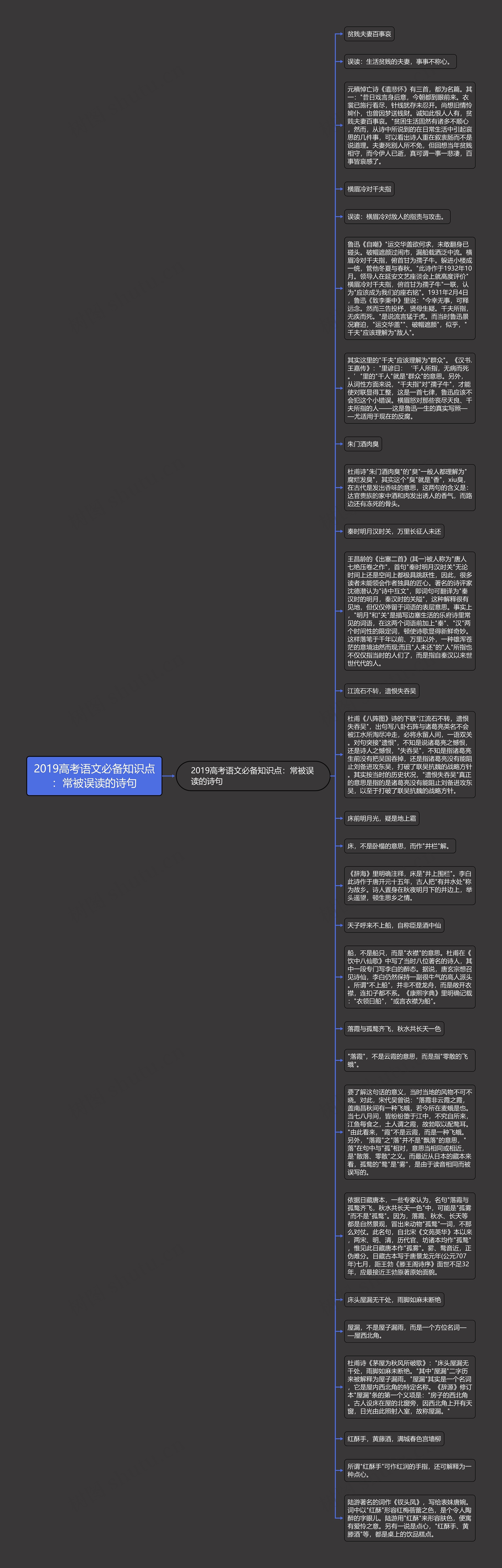 2019高考语文必备知识点:常被误读的诗句思维导图高清图 2019高考语文必备知识点:常被误读的诗句思维导图