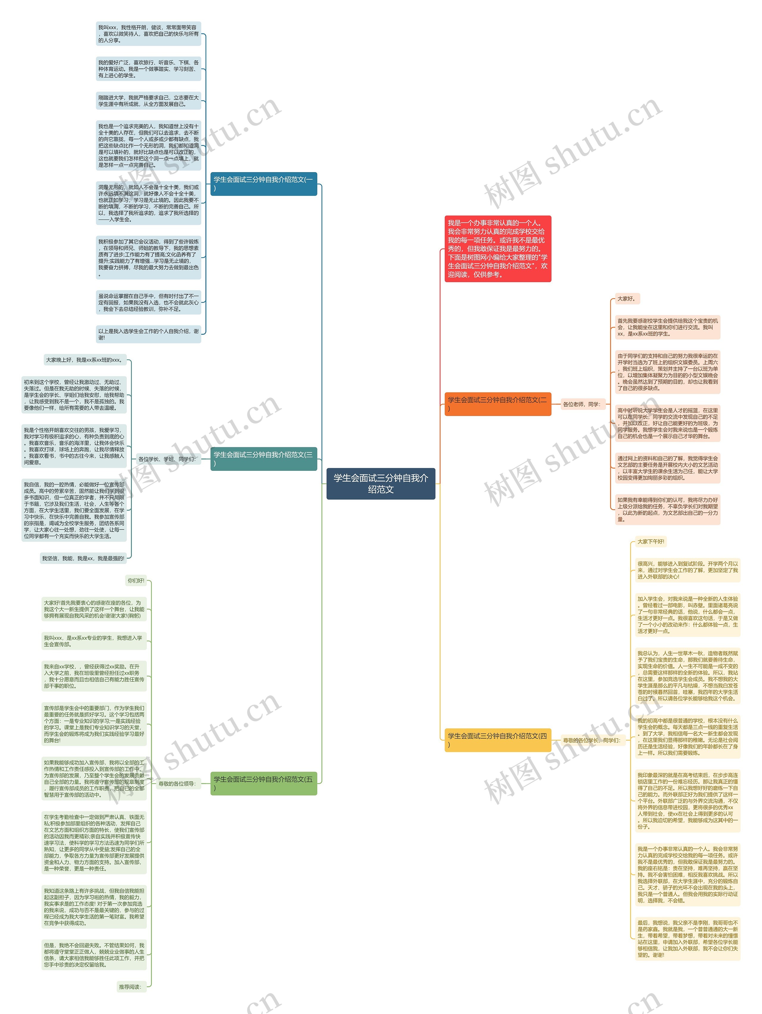 学生会面试三分钟自我介绍范文思维导图