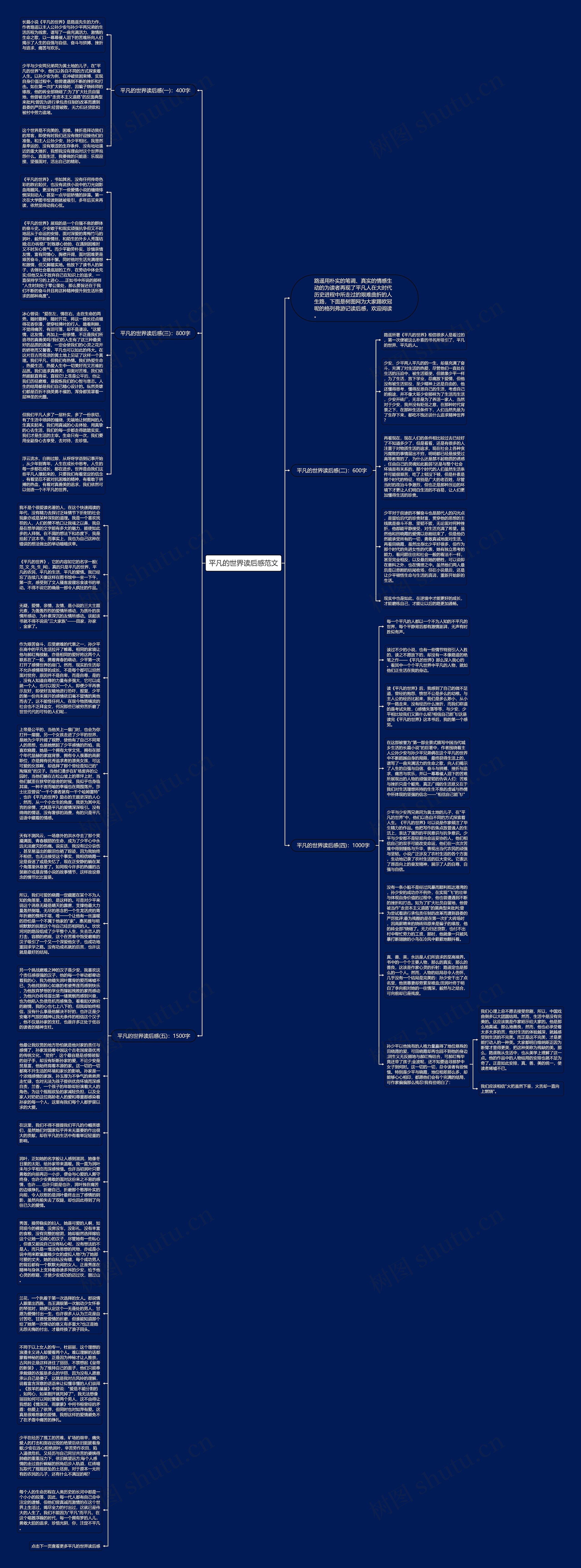 平凡的世界读后感范文思维导图
