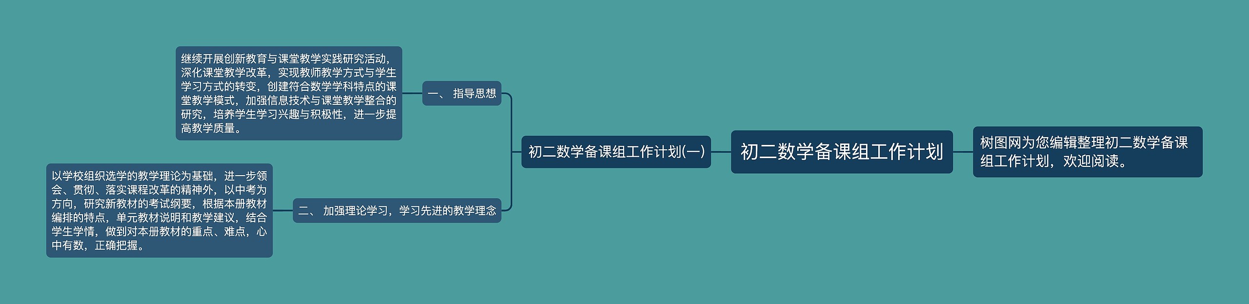 初二数学备课组工作计划