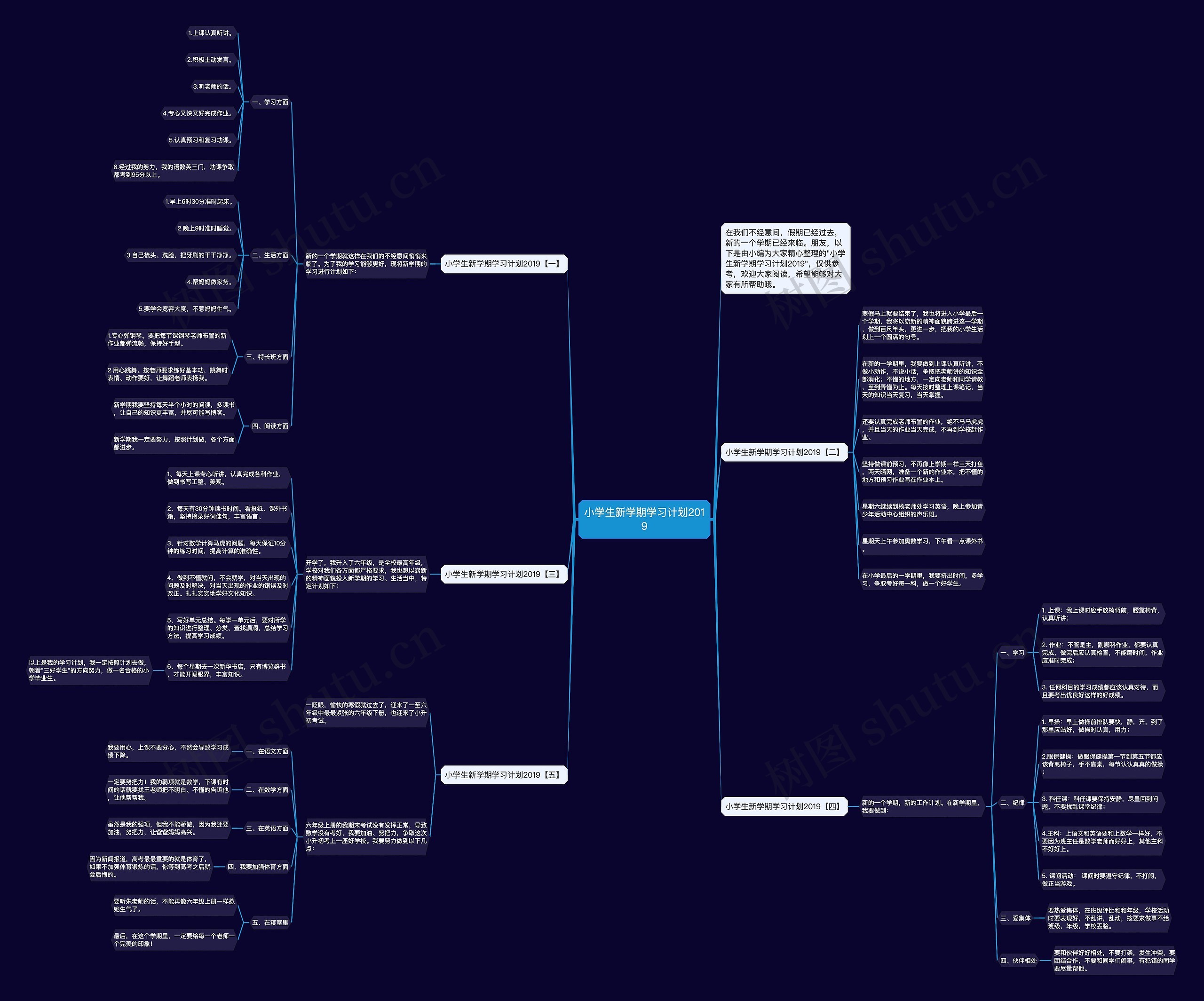 小学生新学期学习计划2019思维导图高清图 小学生新学期学习计划2019思维导图