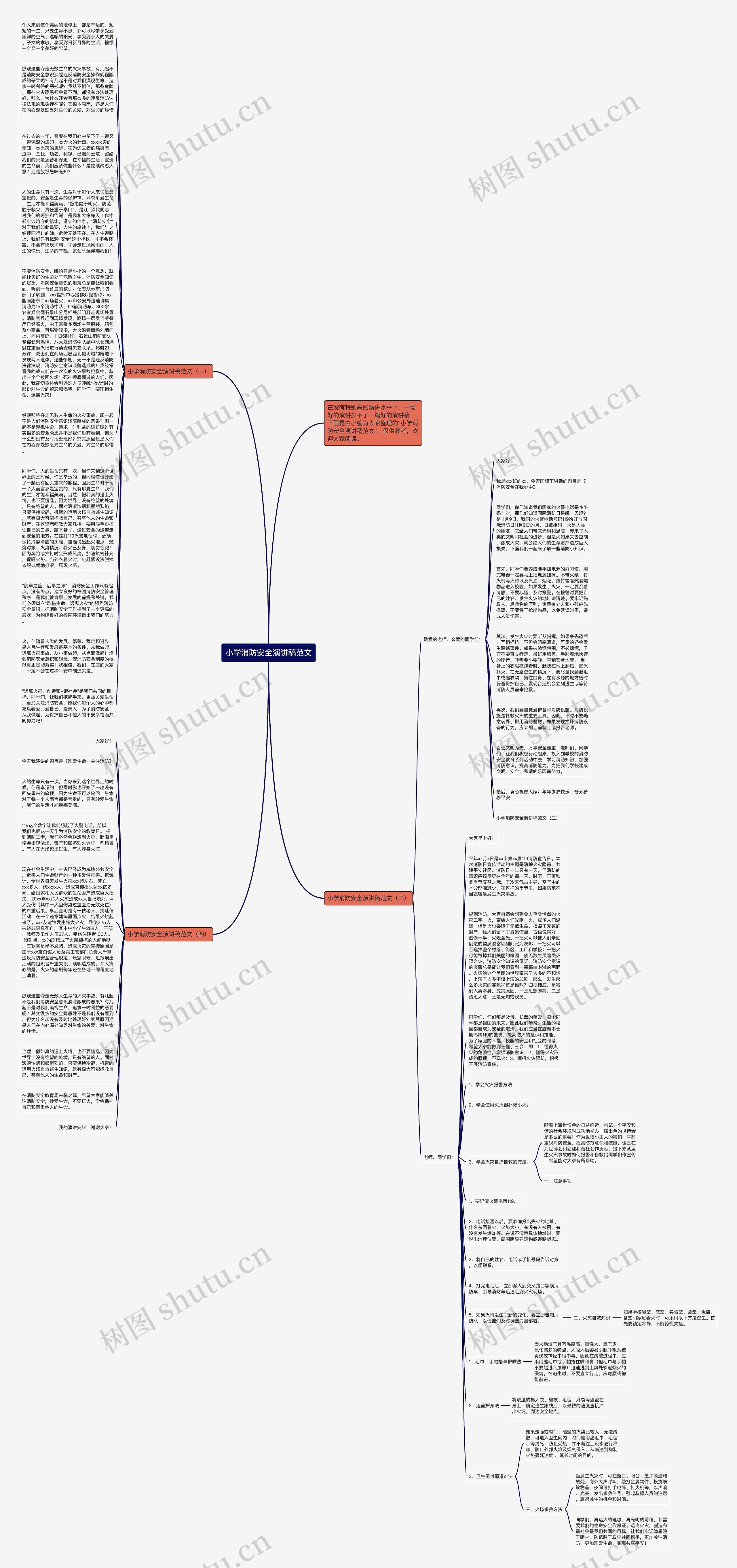 小学消防安全演讲稿范文思维导图