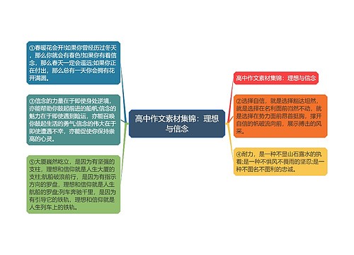 高中作文素材集锦：理想与信念