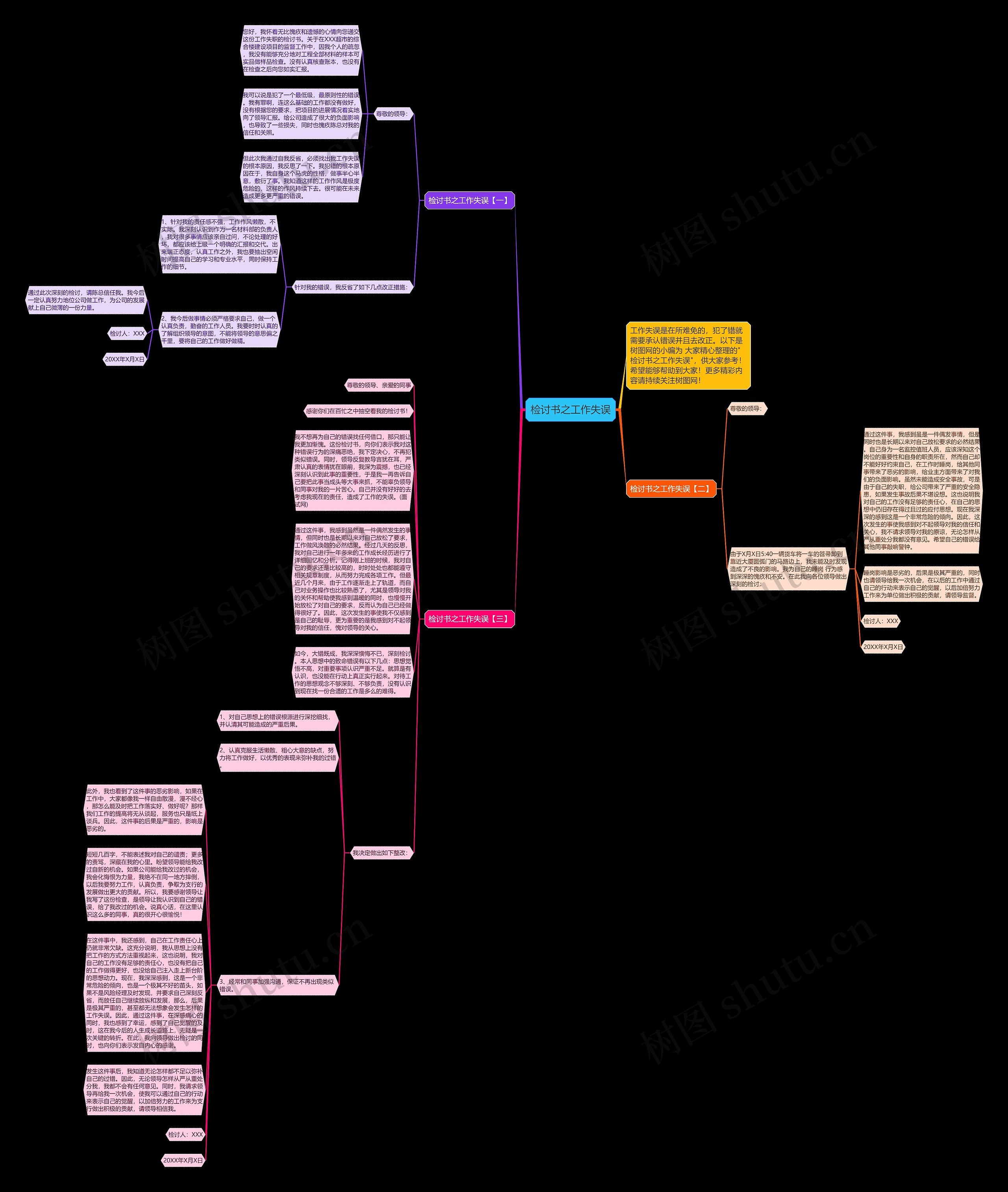 检讨书之工作失误思维导图