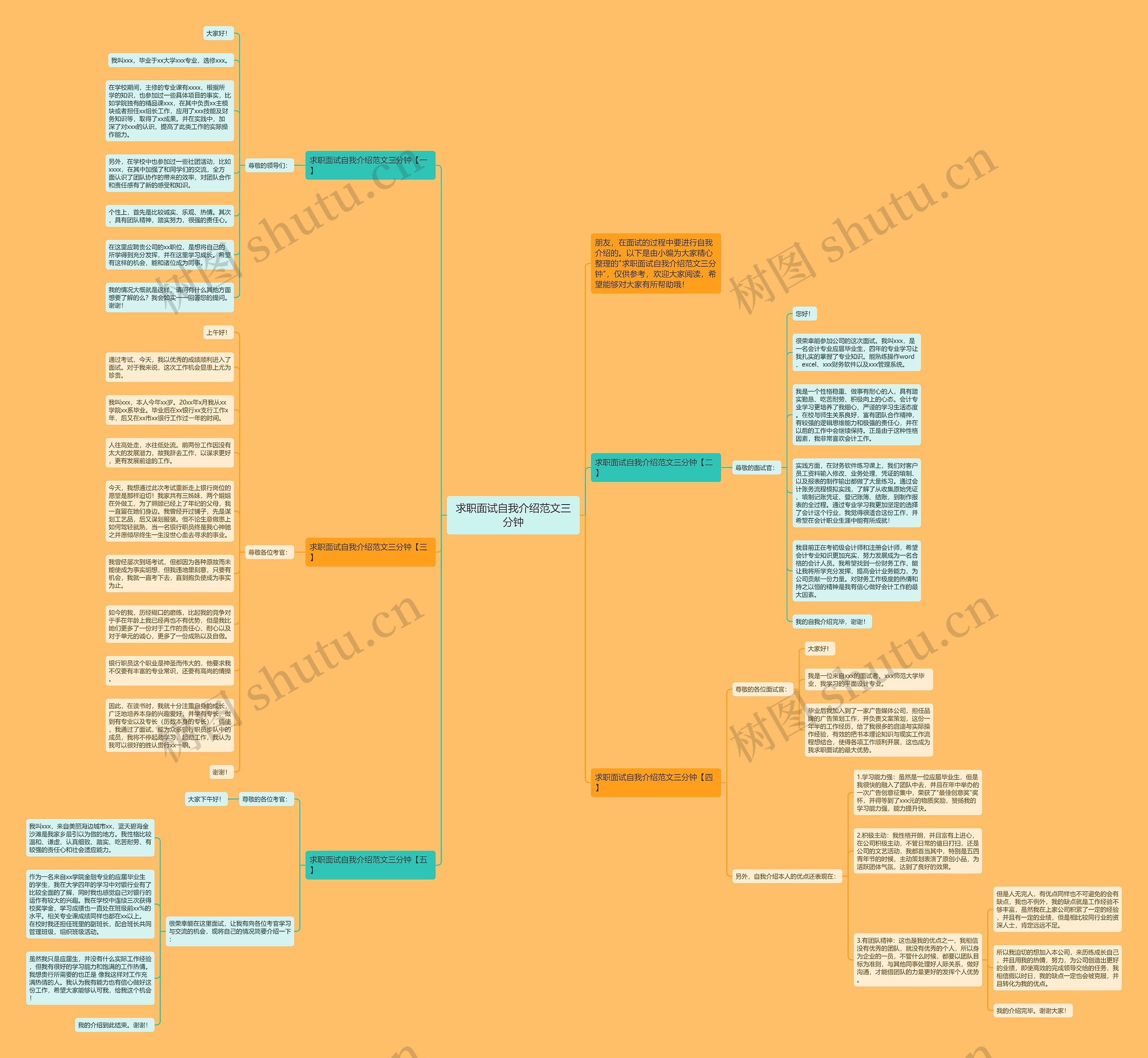 求职面试自我介绍范文三分钟思维导图
