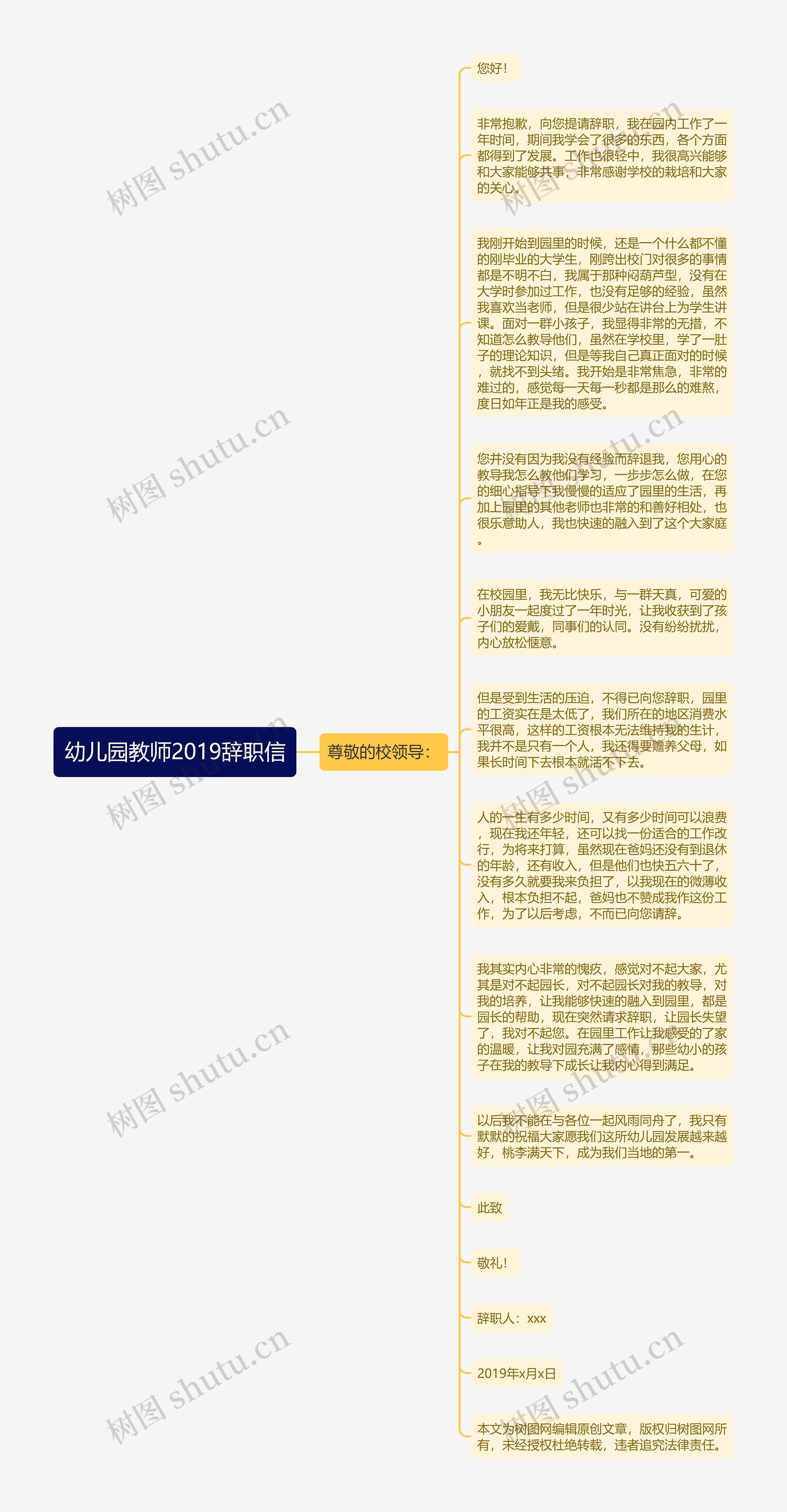 幼儿园教师2019辞职信思维导图高清图 幼儿园教师2019辞职信思维导图