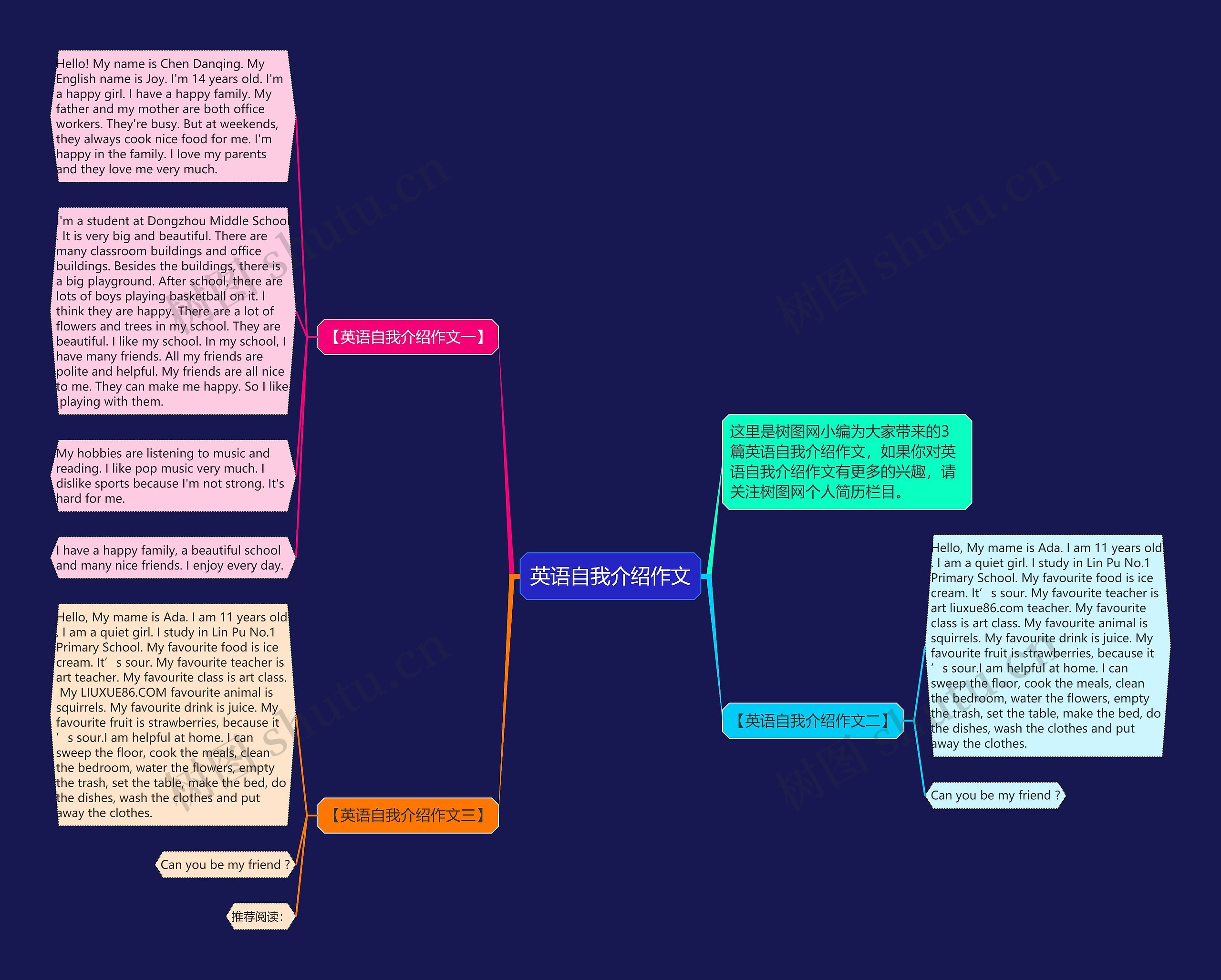 英语自我介绍作文思维导图