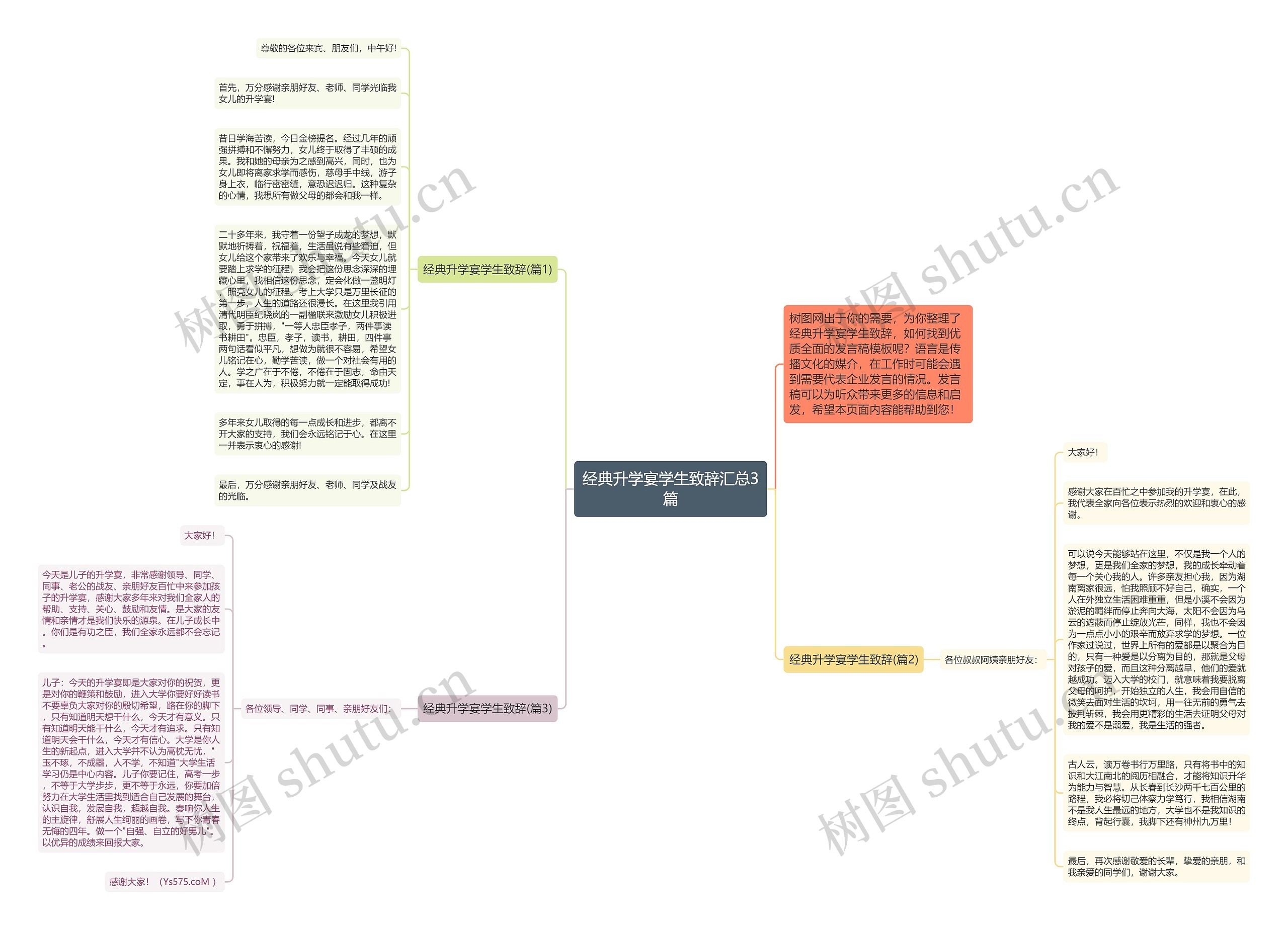 经典升学宴学生致辞汇总3篇思维导图