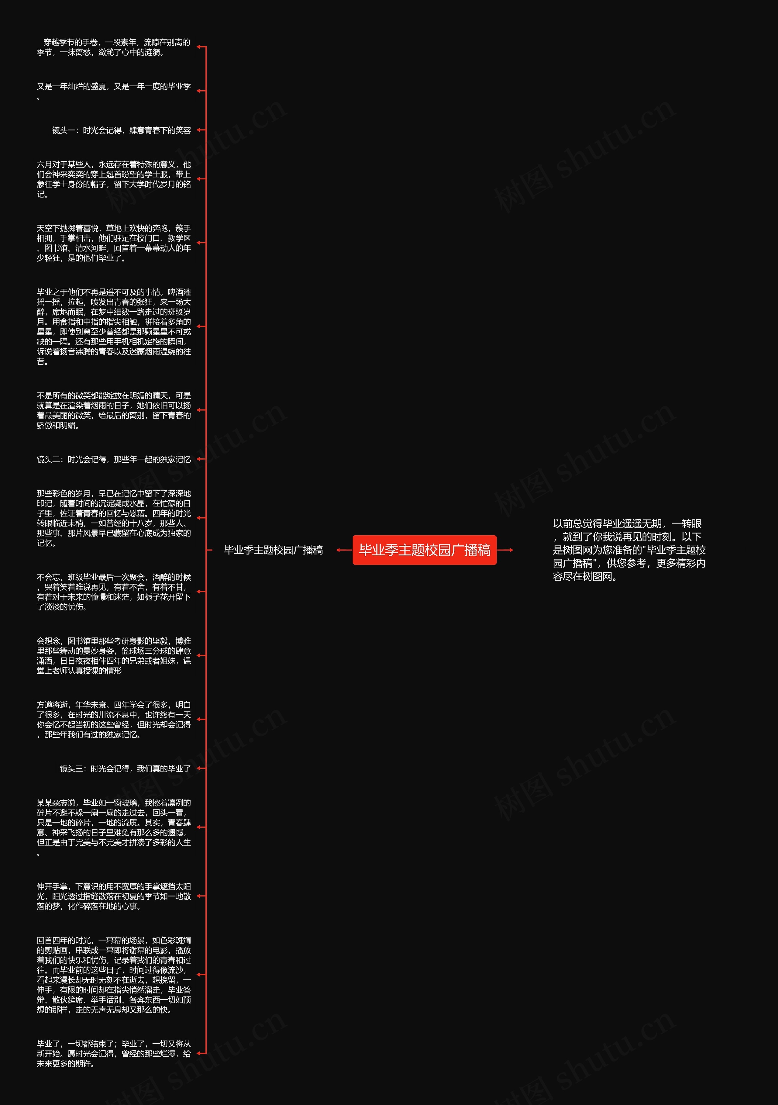 毕业季主题校园广播稿思维导图