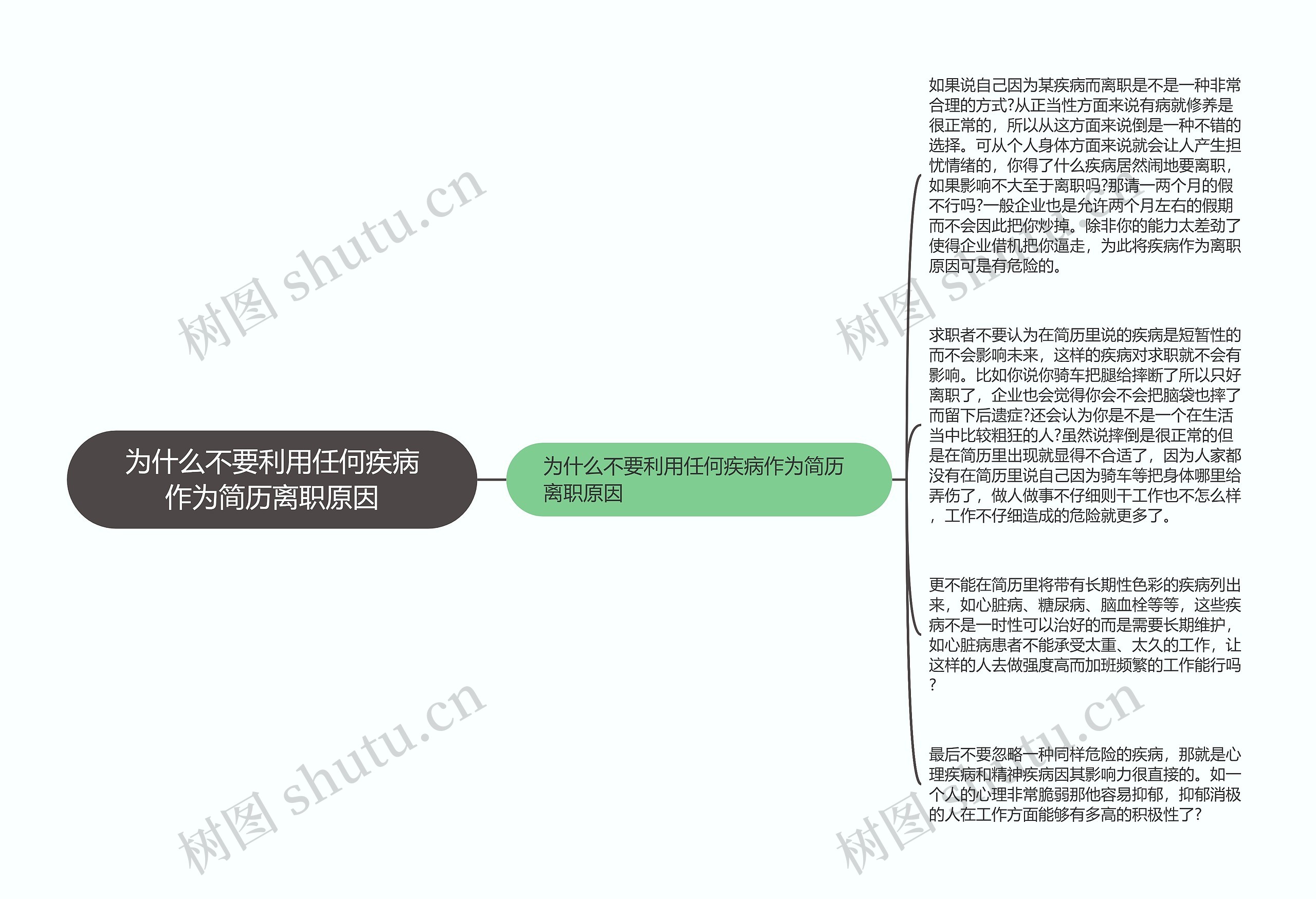 为什么不要利用任何疾病作为简历离职原因思维导图