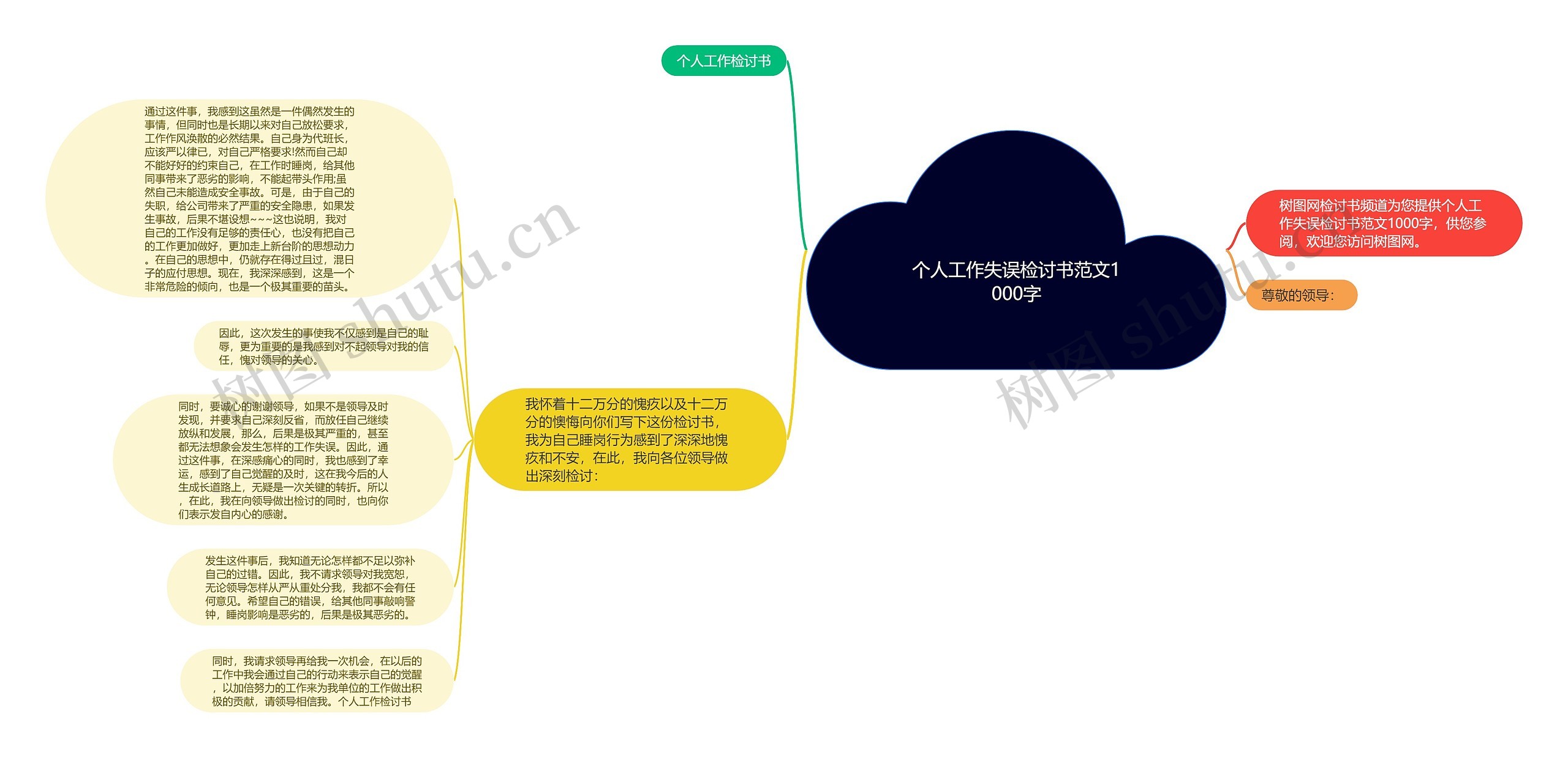 个人工作失误检讨书范文1000字