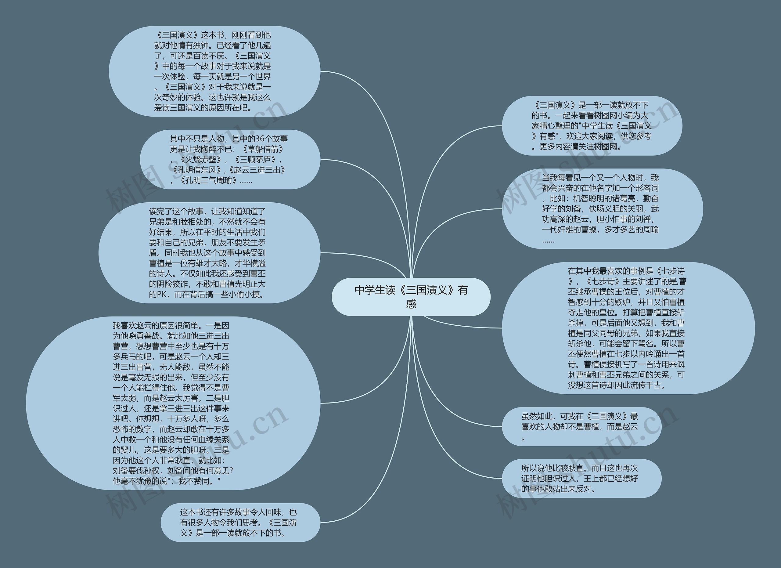 中学生读《三国演义》有感思维导图