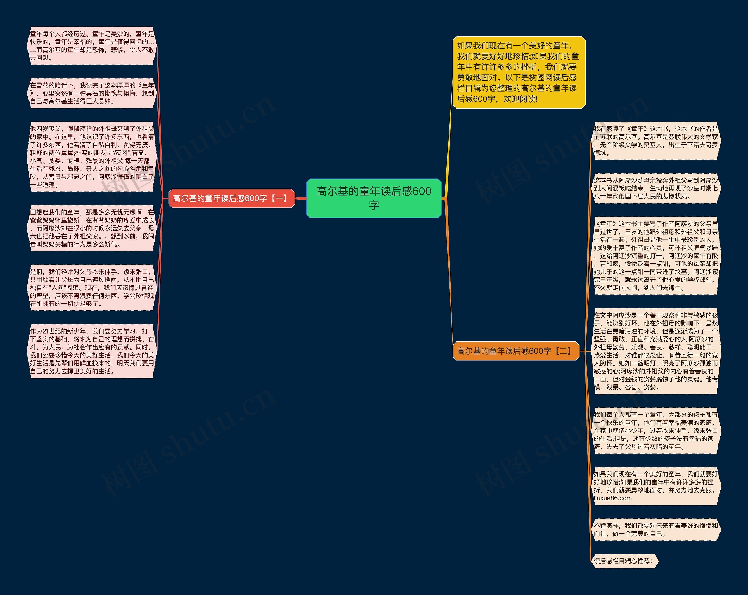 高尔基的童年读后感600字思维导图
