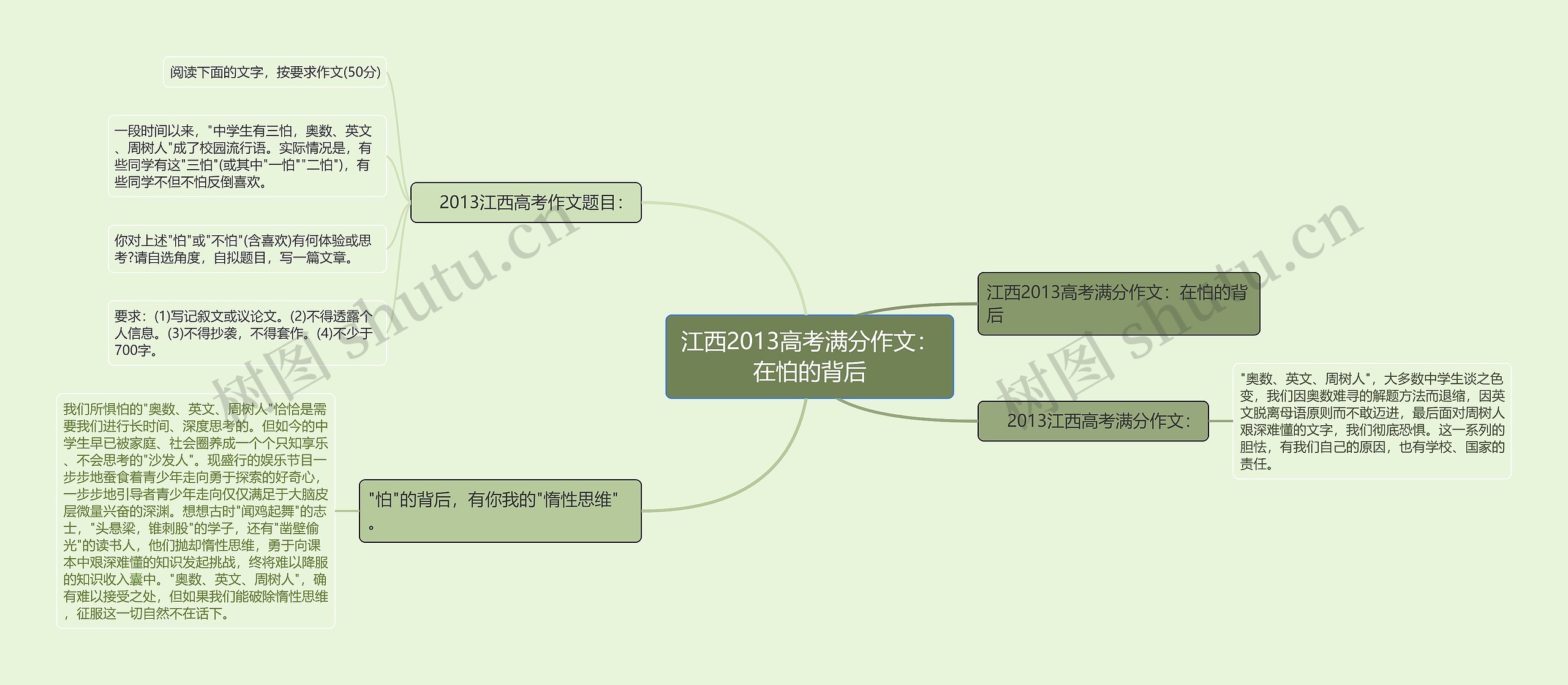 江西2013高考满分作文：在怕的背后