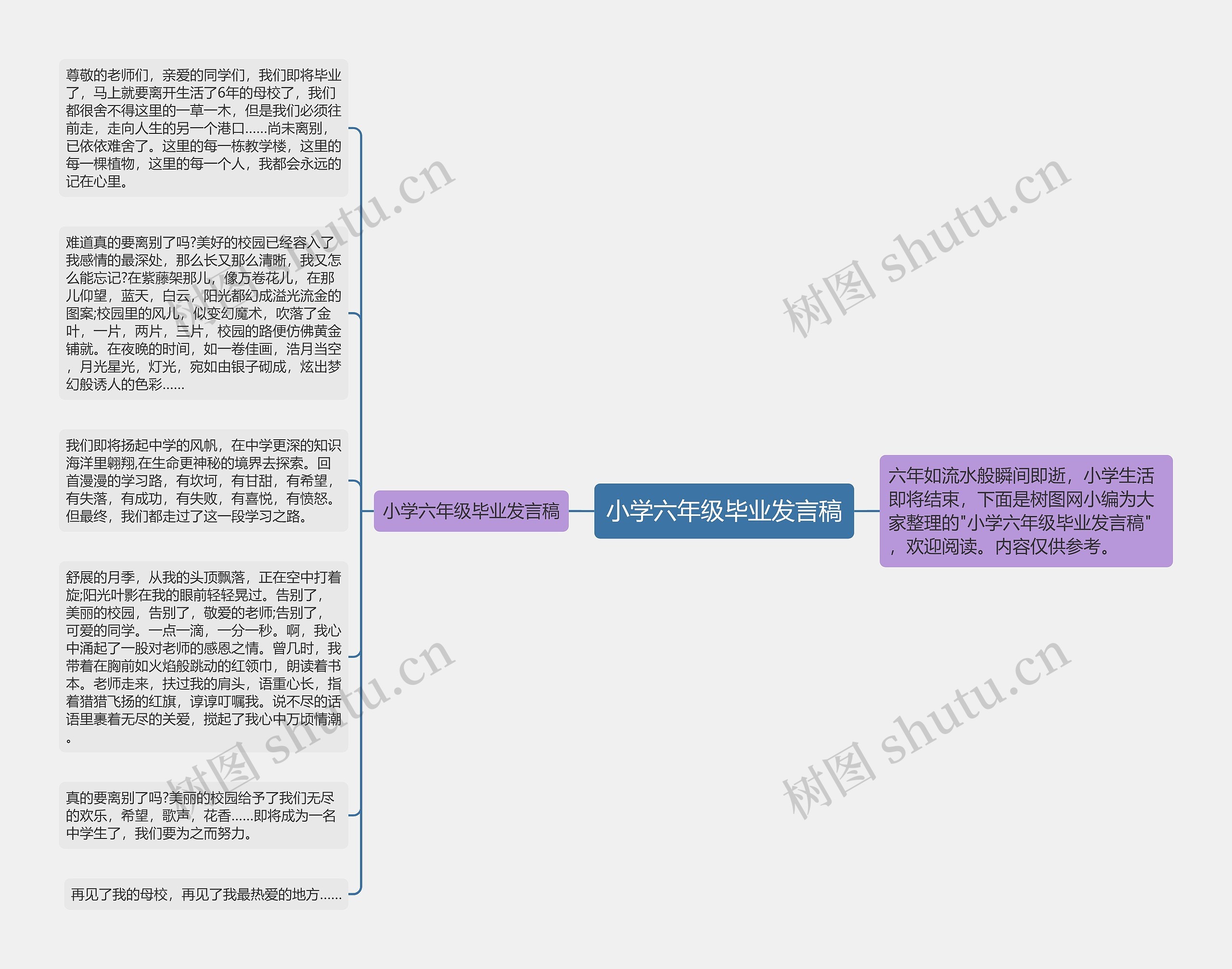 小学六年级毕业发言稿