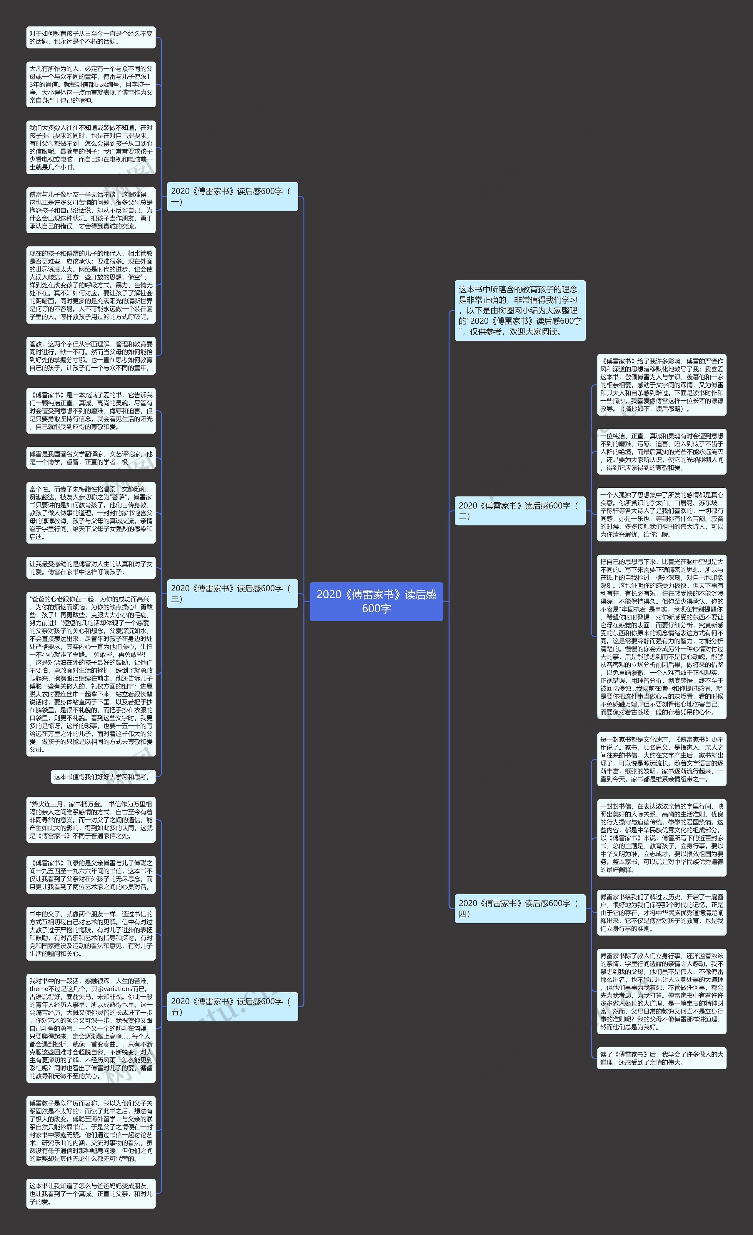 2020《傅雷家书》读后感600字思维导图