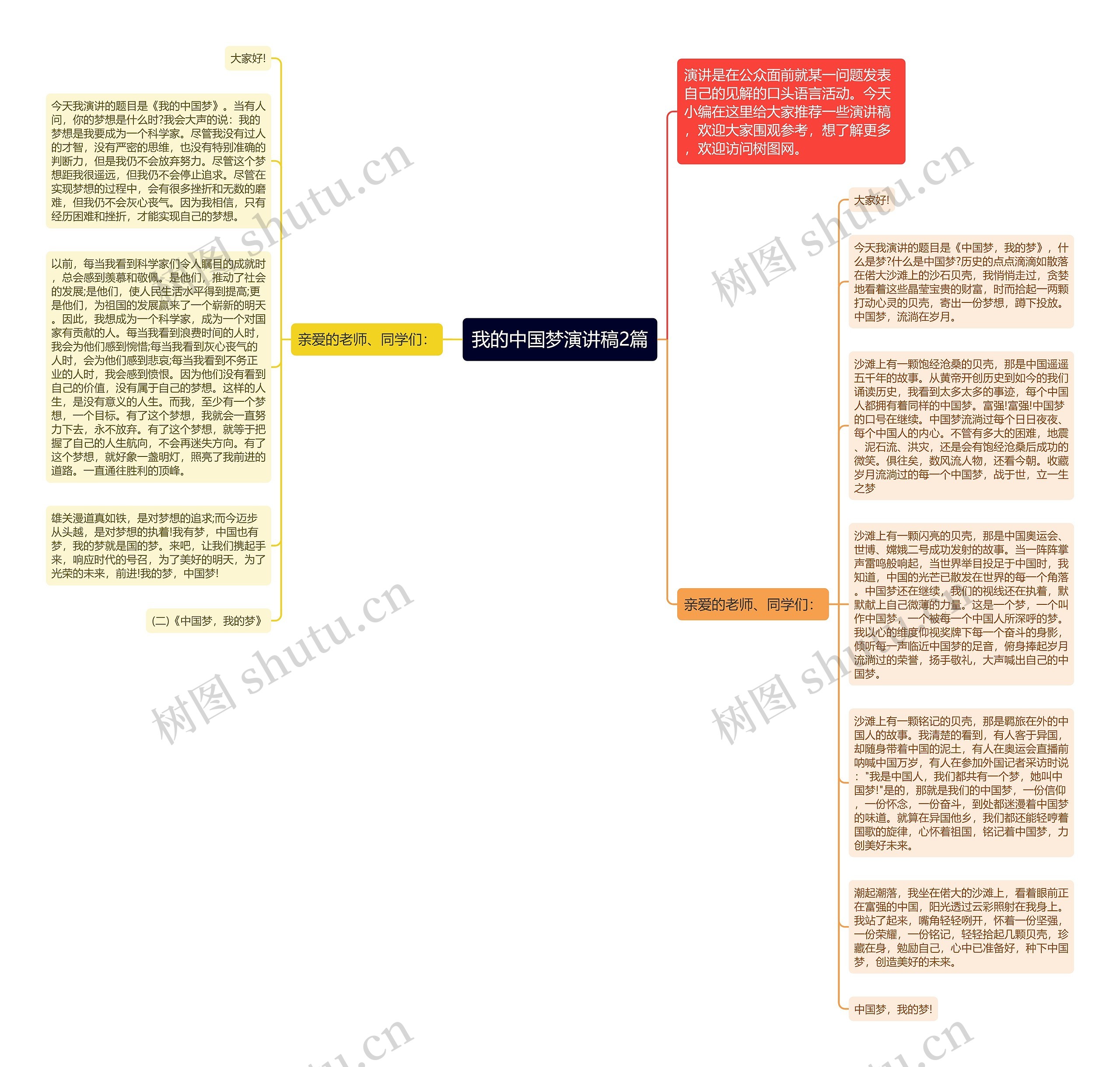 我的中国梦演讲稿2篇思维导图