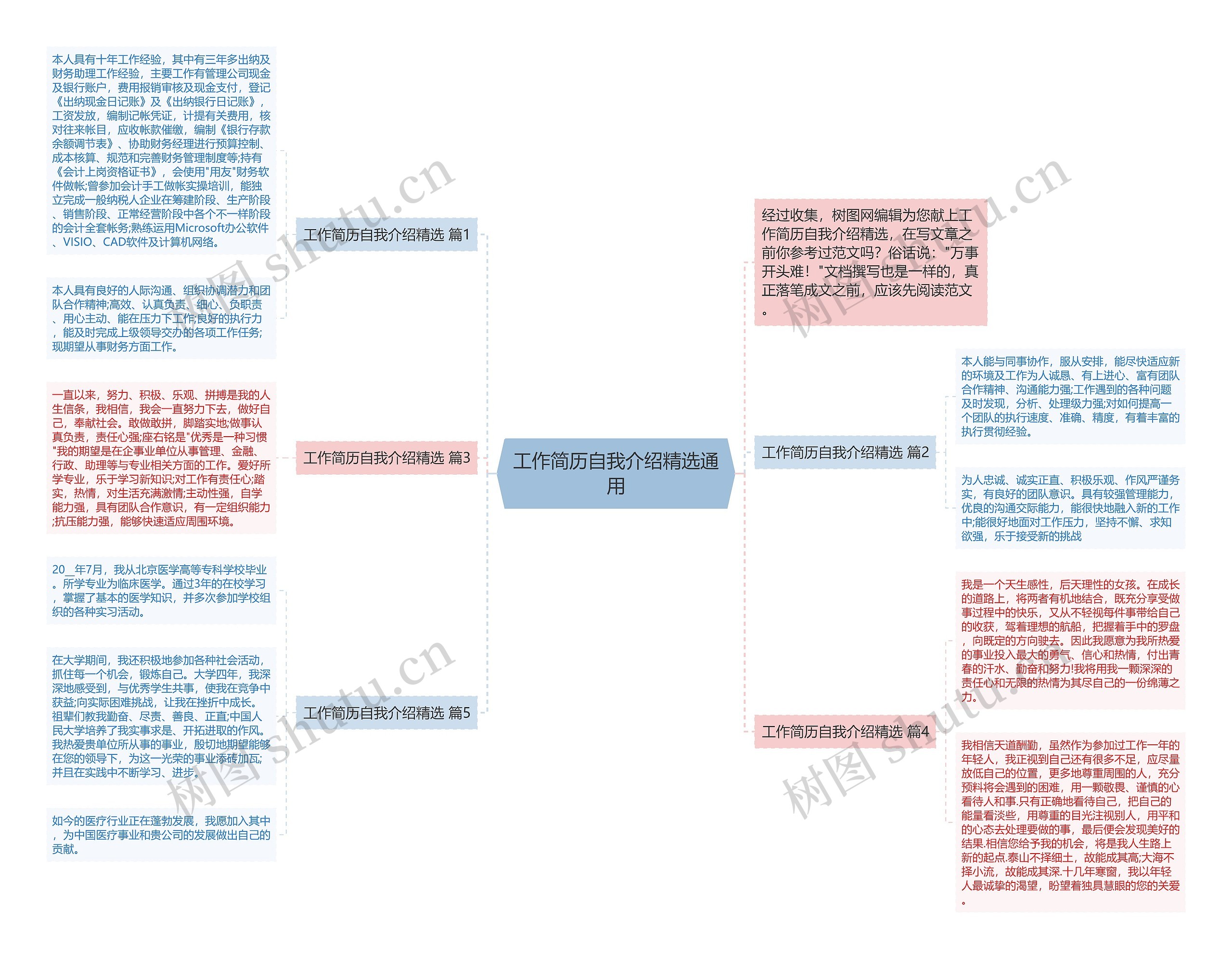 工作简历自我介绍精选通用思维导图