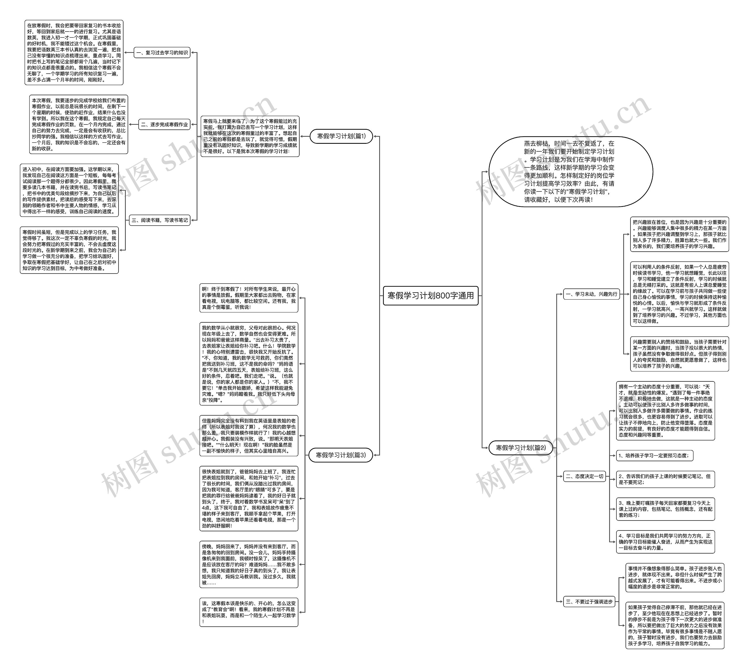 寒假学习计划800字通用思维导图