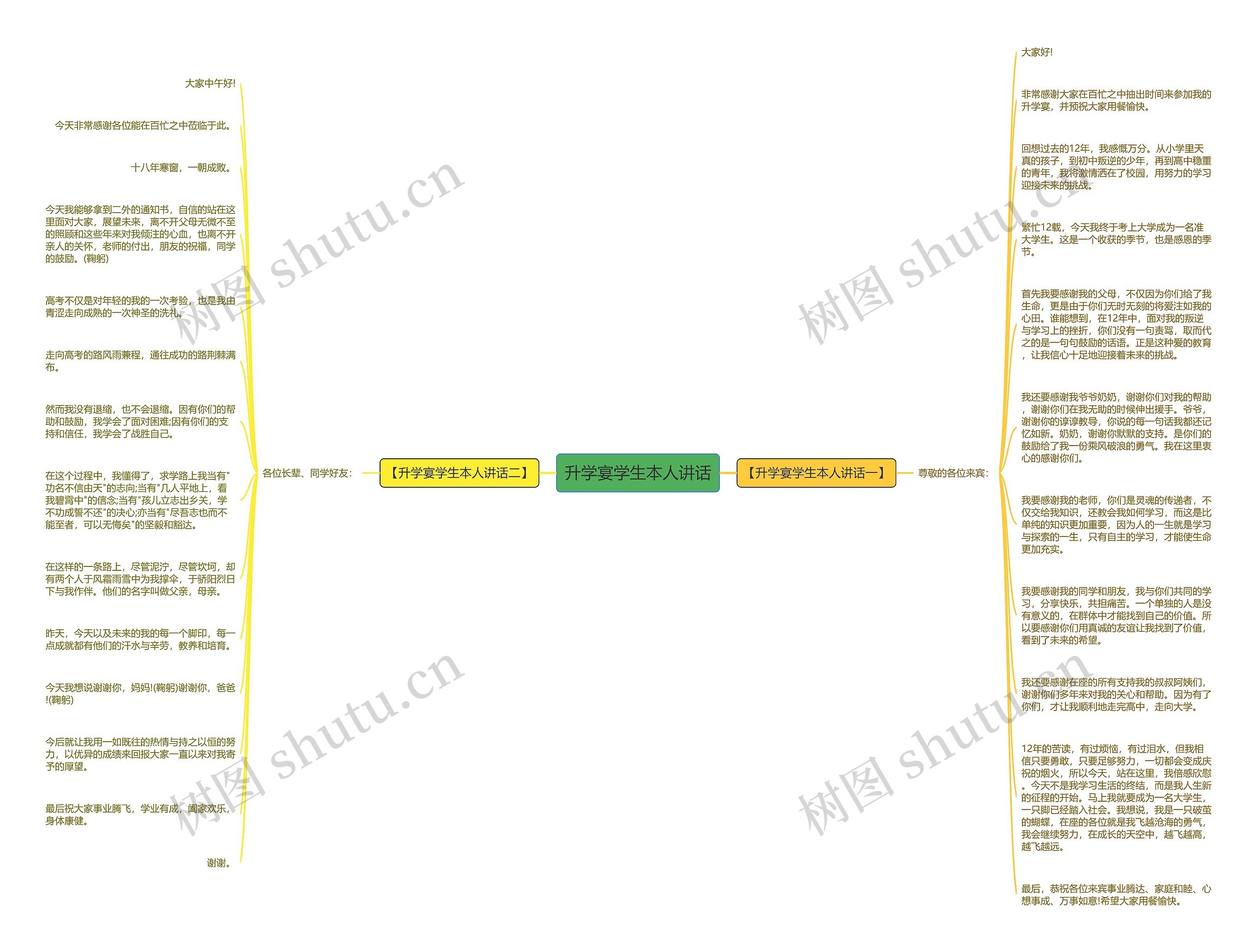 升学宴学生本人讲话思维导图