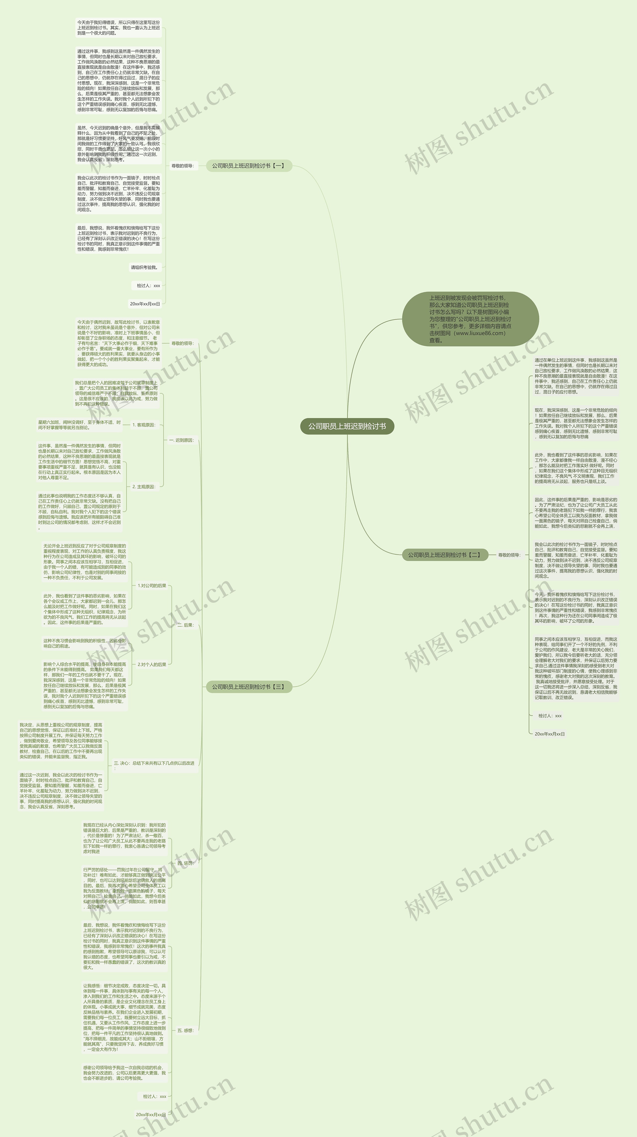 公司职员上班迟到检讨书思维导图