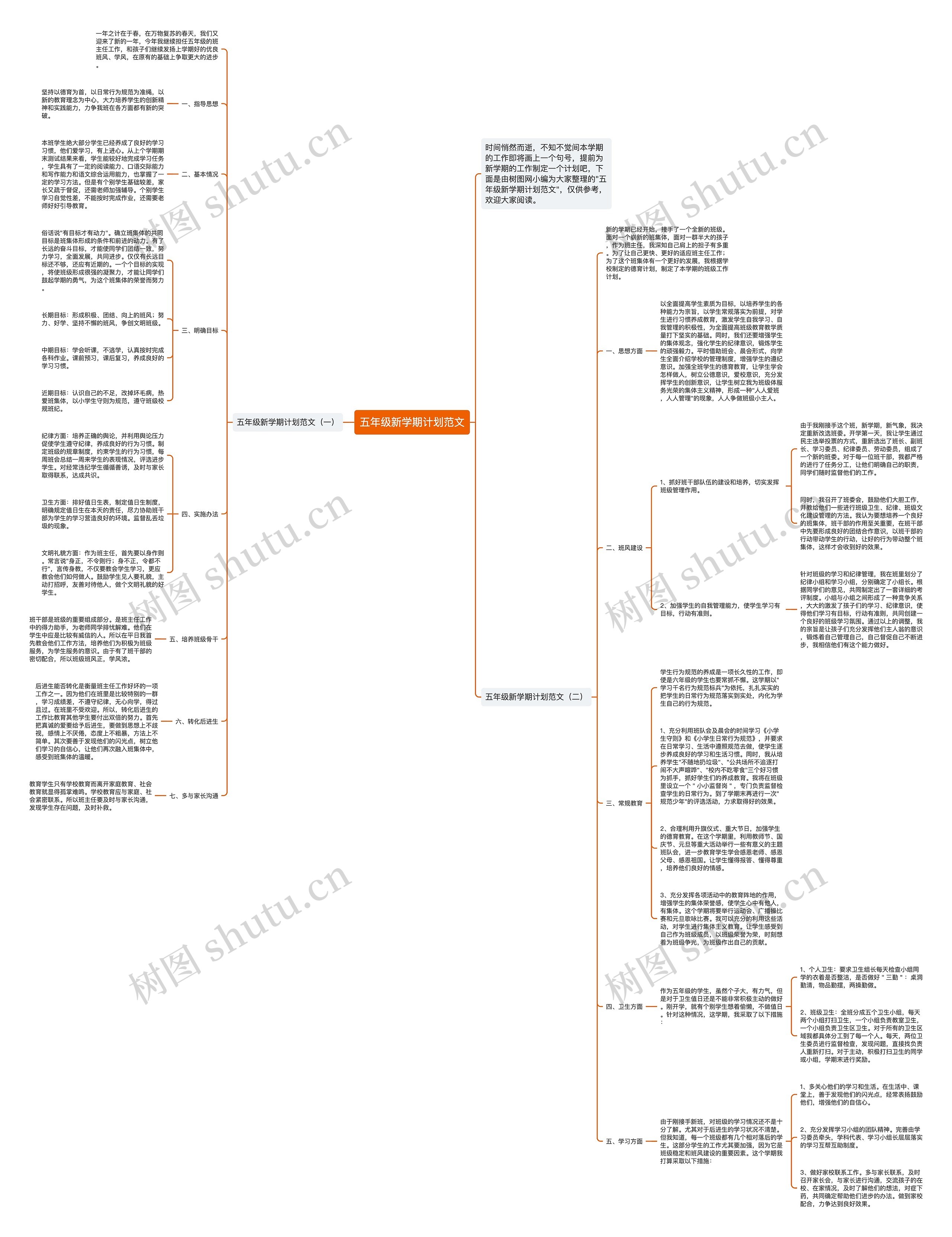 五年级新学期计划范文思维导图