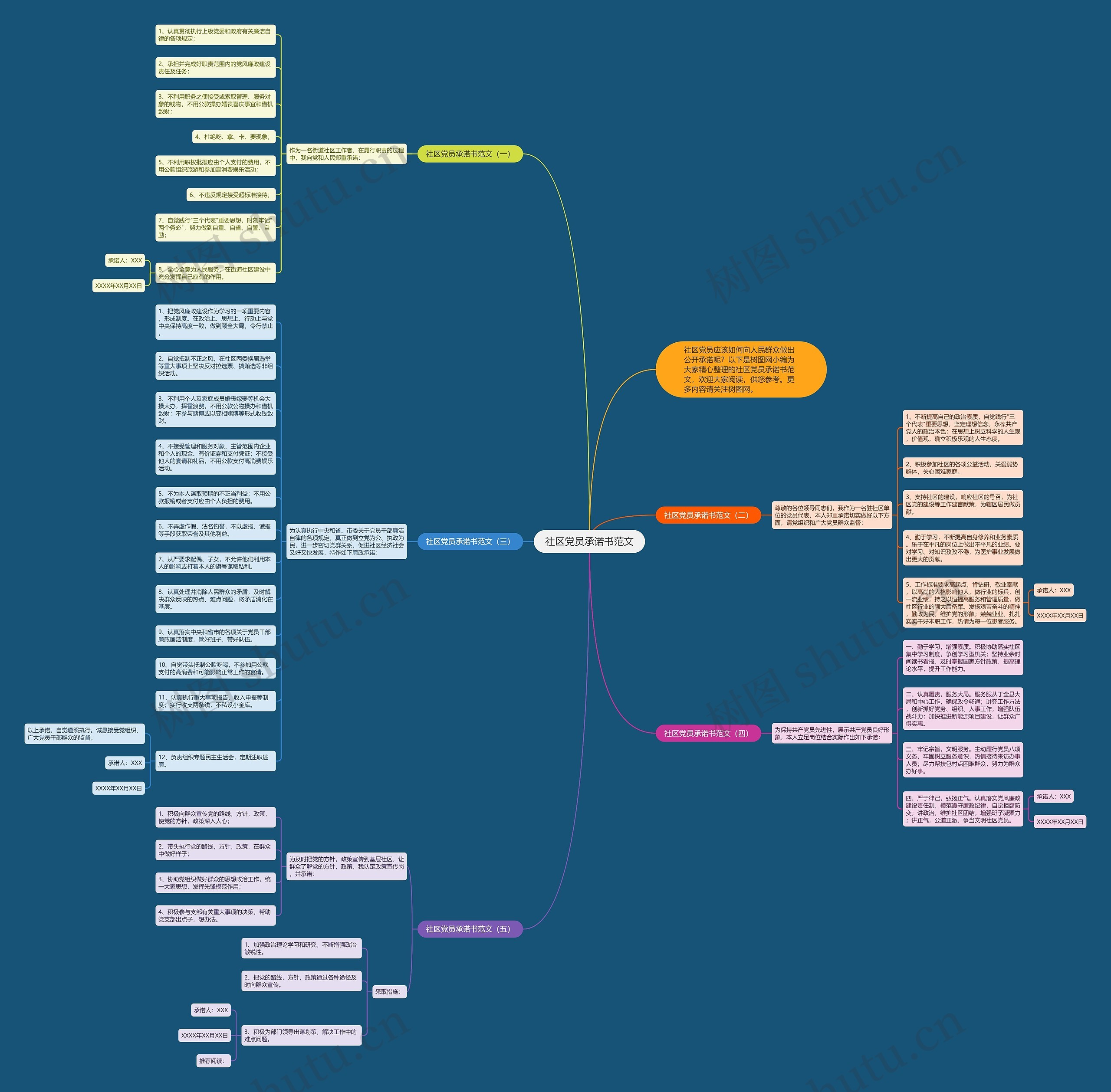 社区党员承诺书范文思维导图