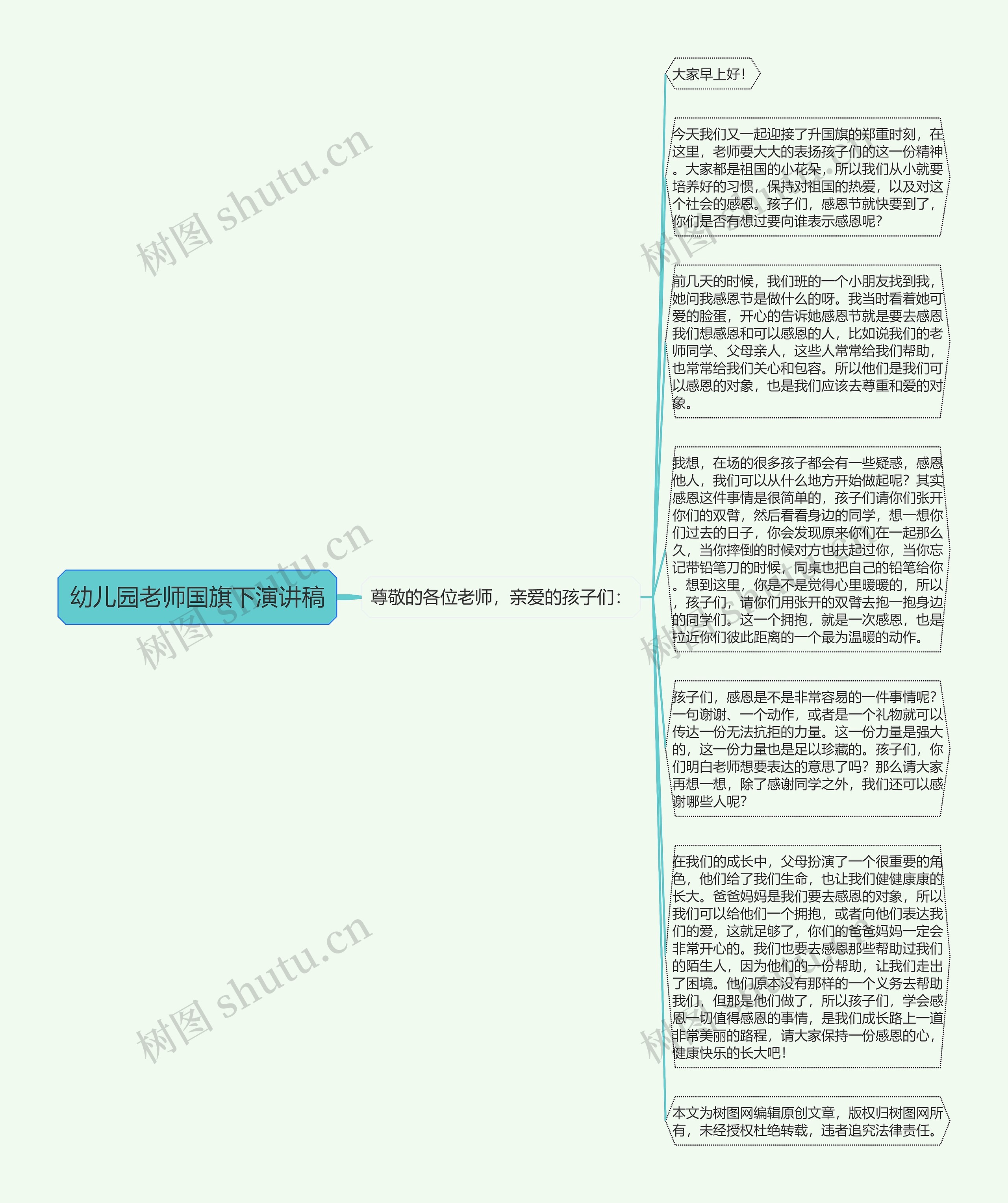 幼儿园老师国旗下演讲稿思维导图