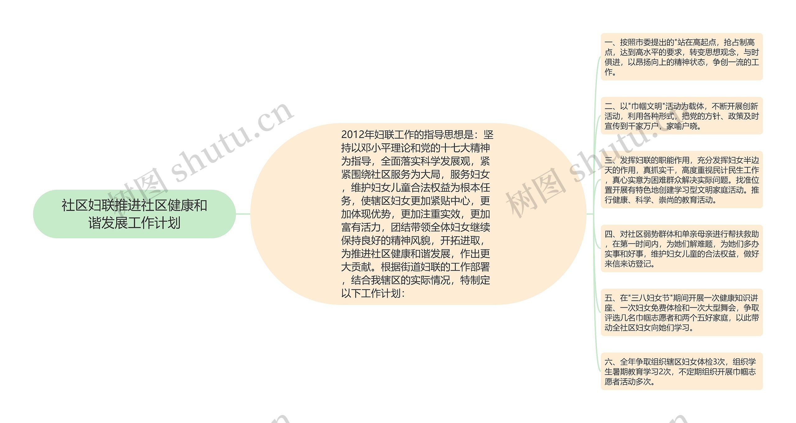 社区妇联推进社区健康和谐发展工作计划