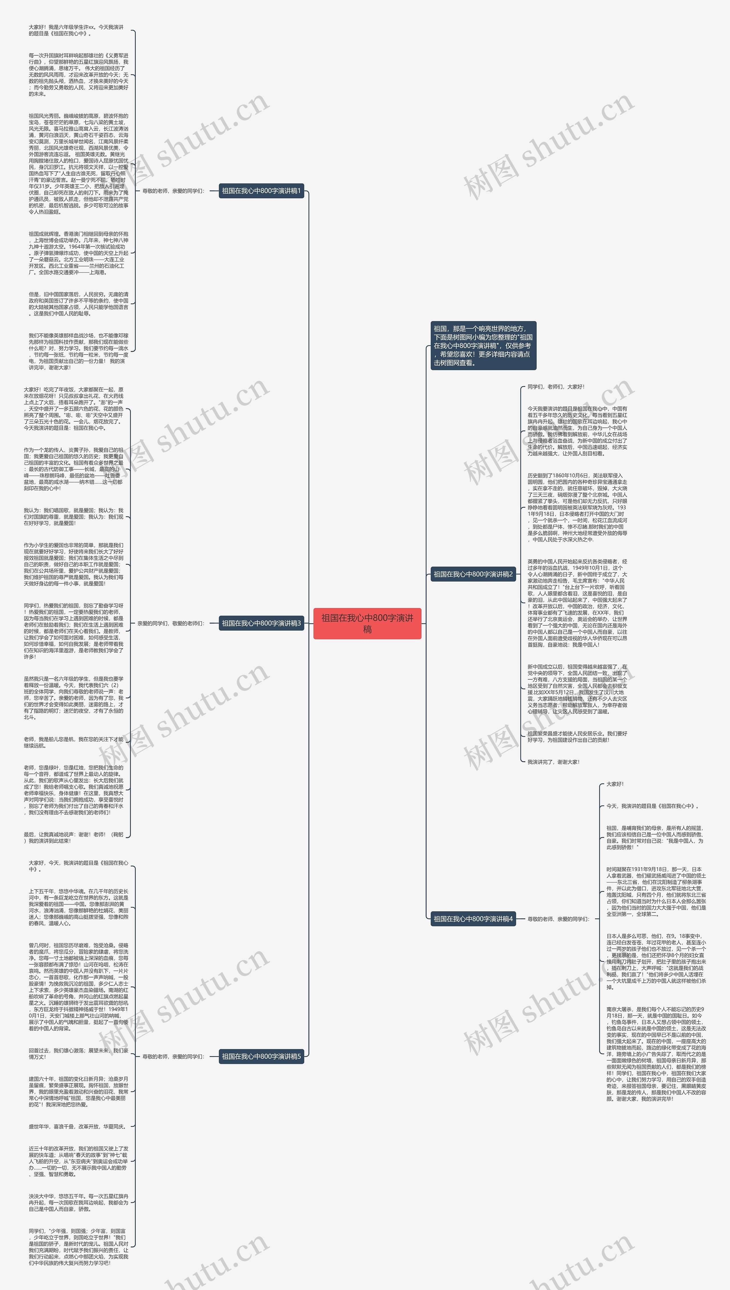 祖国在我心中800字演讲稿思维导图