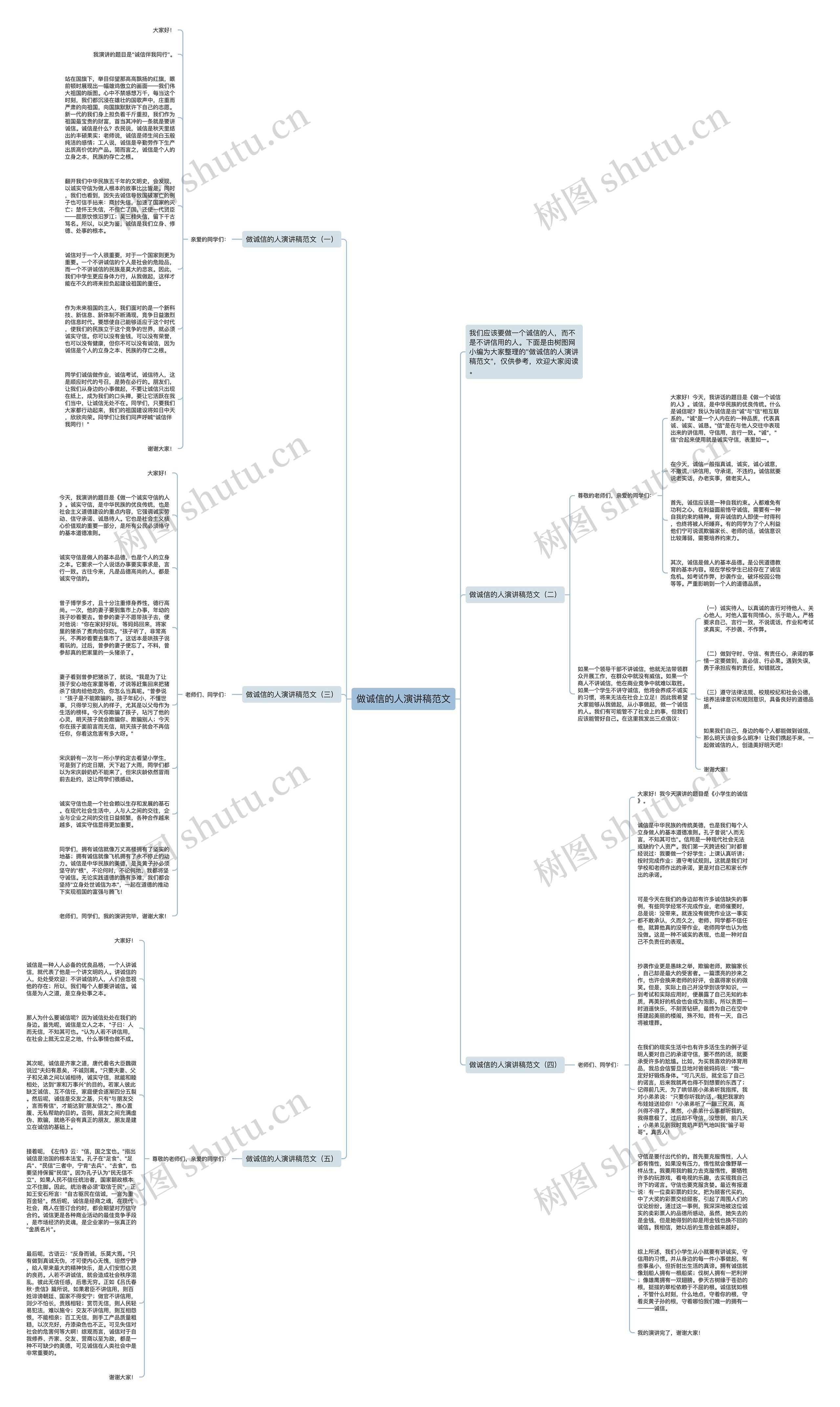 做诚信的人演讲稿范文思维导图