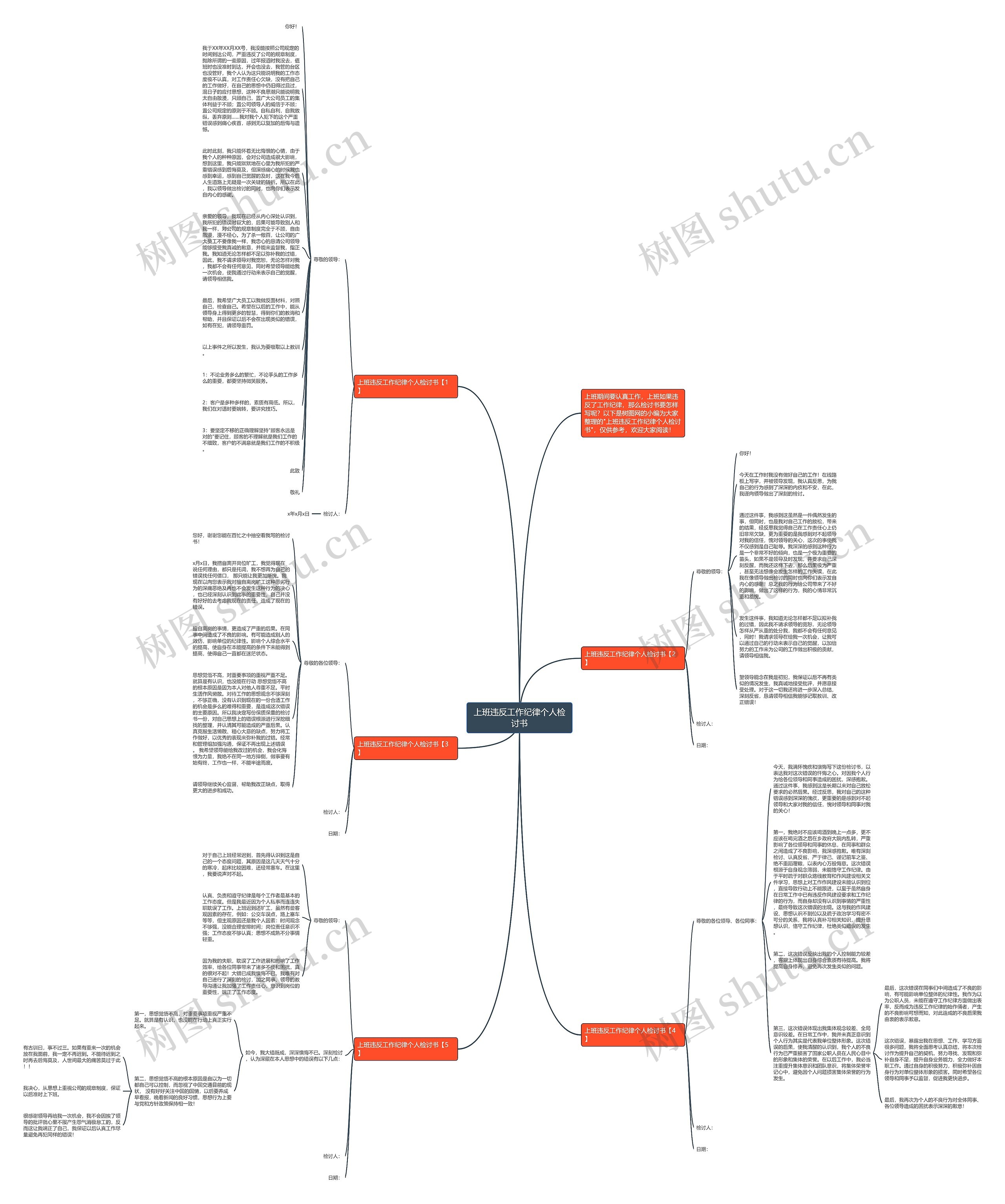 上班违反工作纪律个人检讨书思维导图